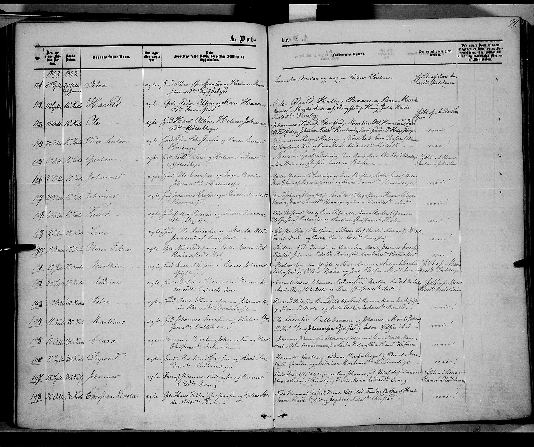 Østre Toten prestekontor, SAH/PREST-104/H/Ha/Haa/L0004: Parish register (official) no. 4, 1857-1865, p. 94
