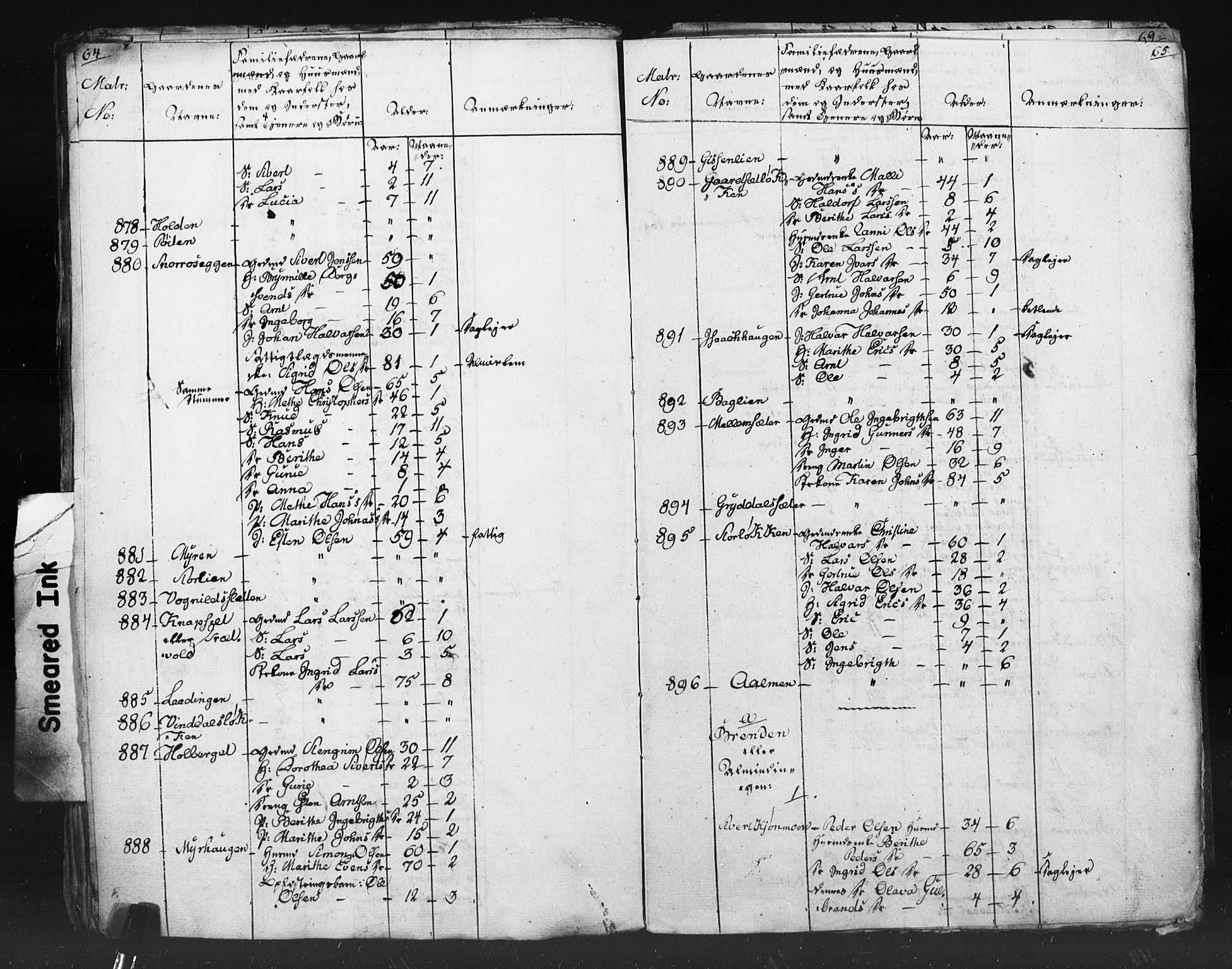 SAT, Census 1815 for Oppdal, 1815, p. 64-65