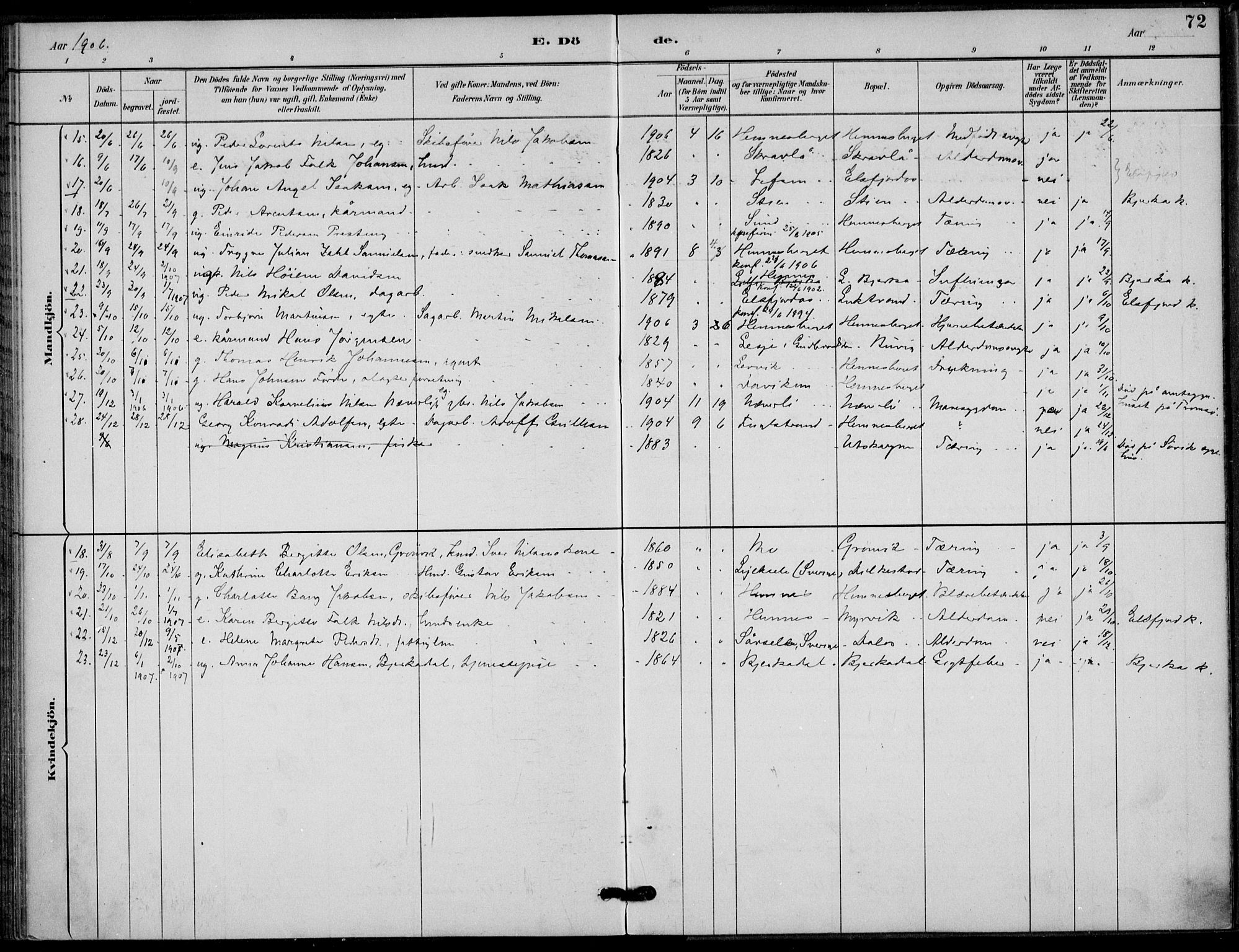 Ministerialprotokoller, klokkerbøker og fødselsregistre - Nordland, AV/SAT-A-1459/825/L0363: Parish register (official) no. 825A17, 1890-1909, p. 72