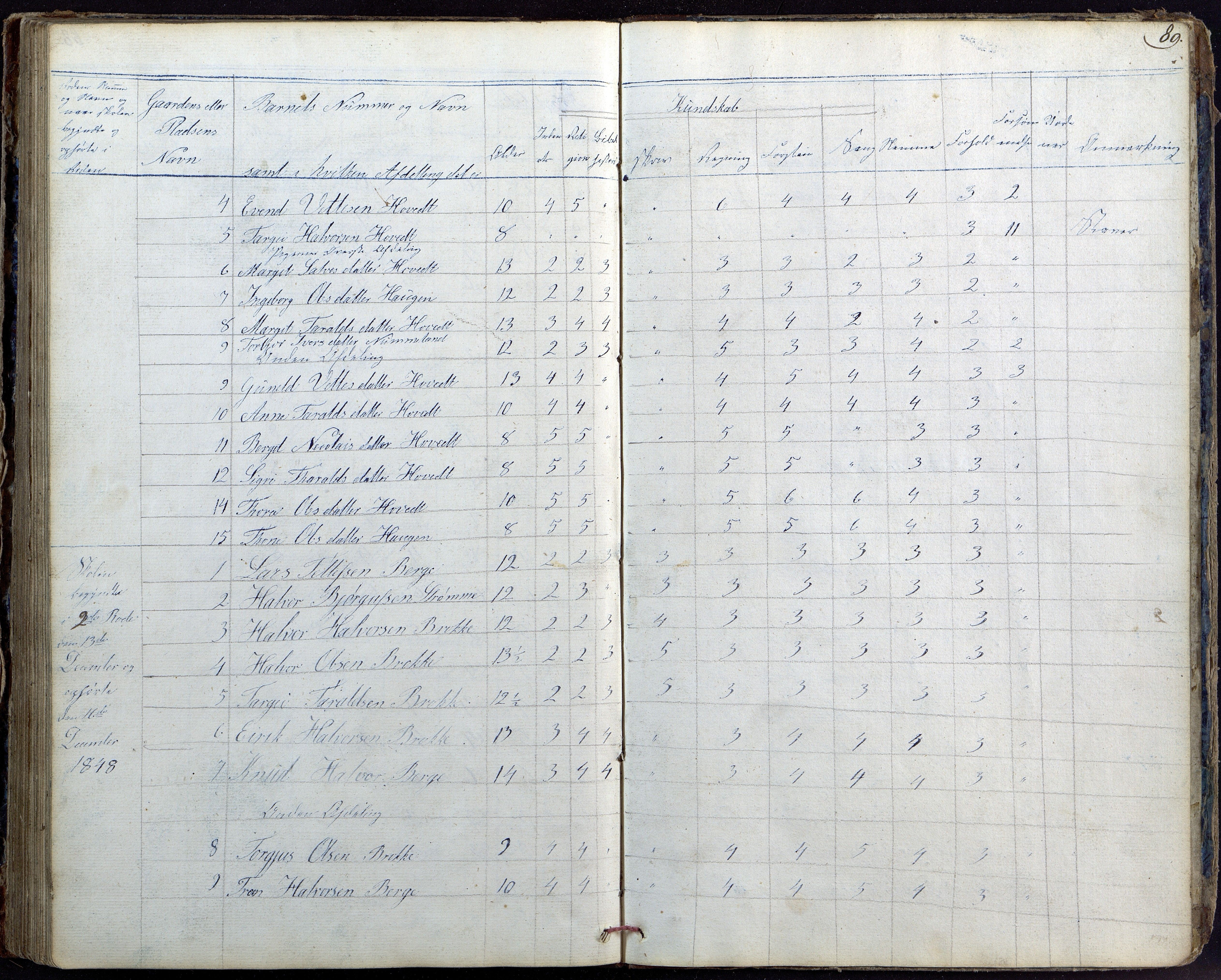 Hylestad kommune, AAKS/KA0939-PK/03/03b/L0019: Skoleprotokoll for Hylestad nordre krets, 1835-1849, p. 89