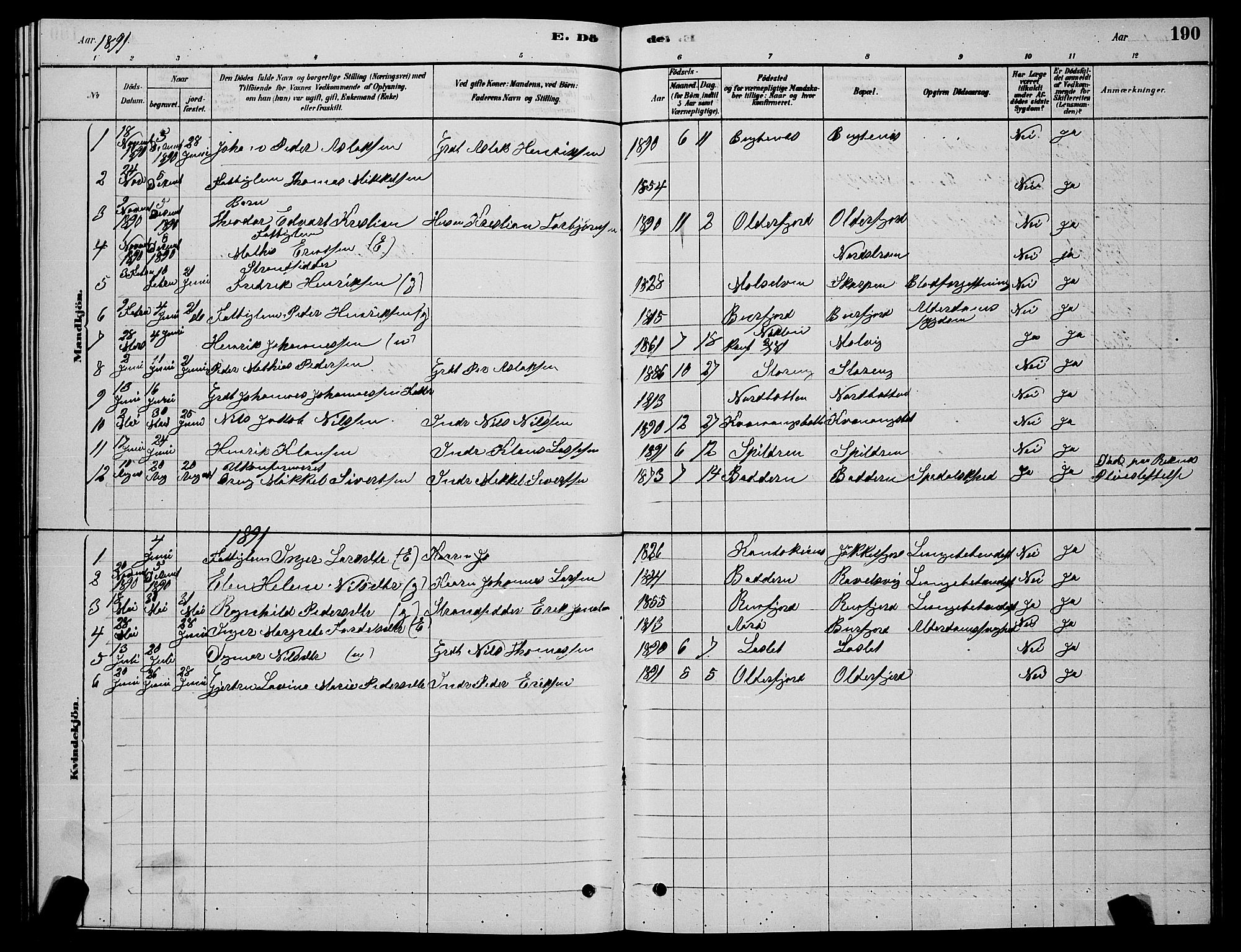 Skjervøy sokneprestkontor, AV/SATØ-S-1300/H/Ha/Hab/L0015klokker: Parish register (copy) no. 15, 1878-1890, p. 190