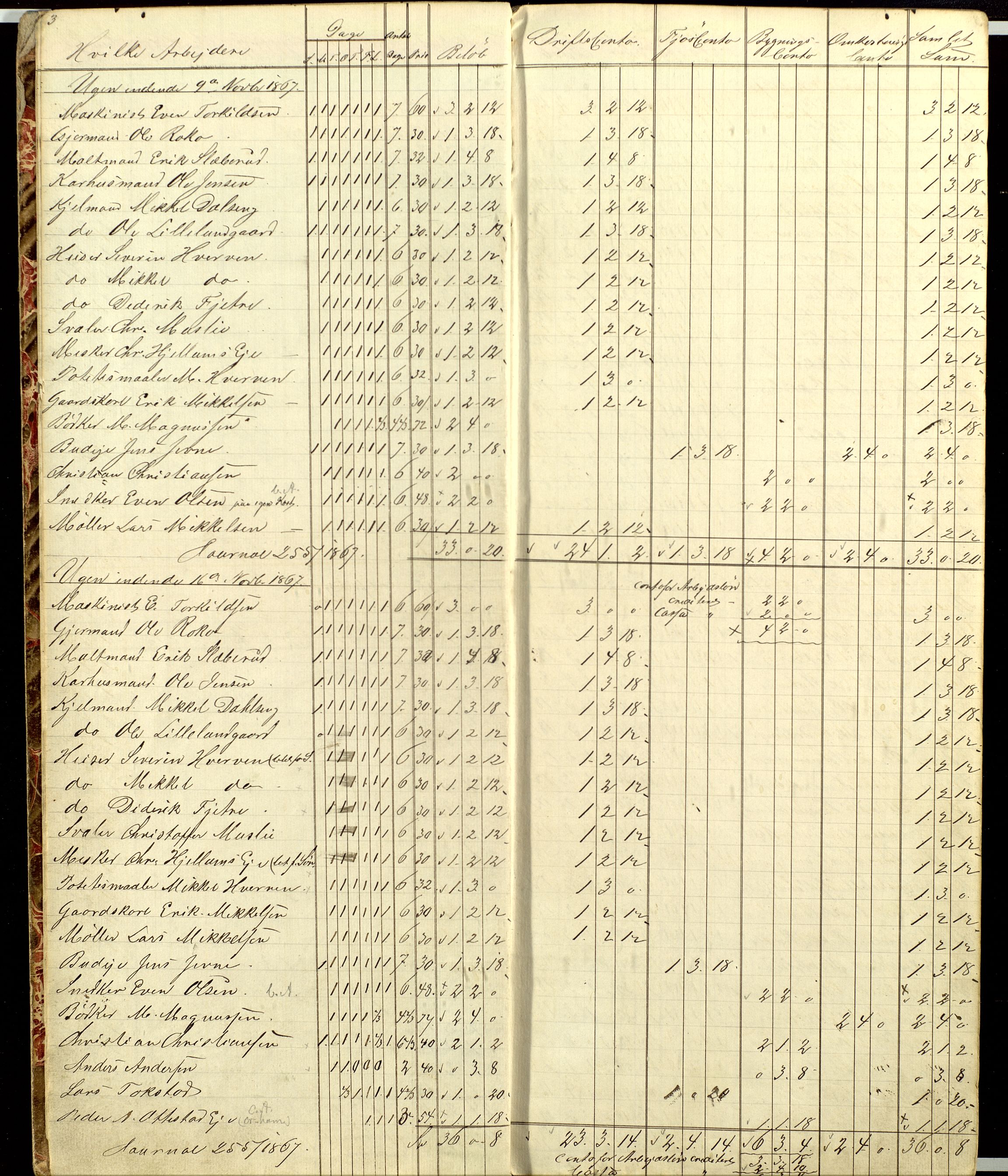 Atlungstad Brænderi, AV/SAH-ARK-104/F/Fa/L0002: Arbeidsbok for ansatte i brenneriet. Brennevinsssalg 1876., 1867-1876, p. 3