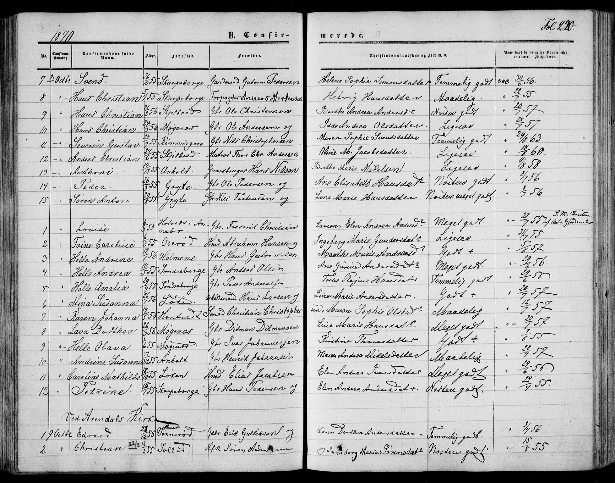 Stokke kirkebøker, AV/SAKO-A-320/F/Fa/L0008: Parish register (official) no. I 8, 1858-1871, p. 220