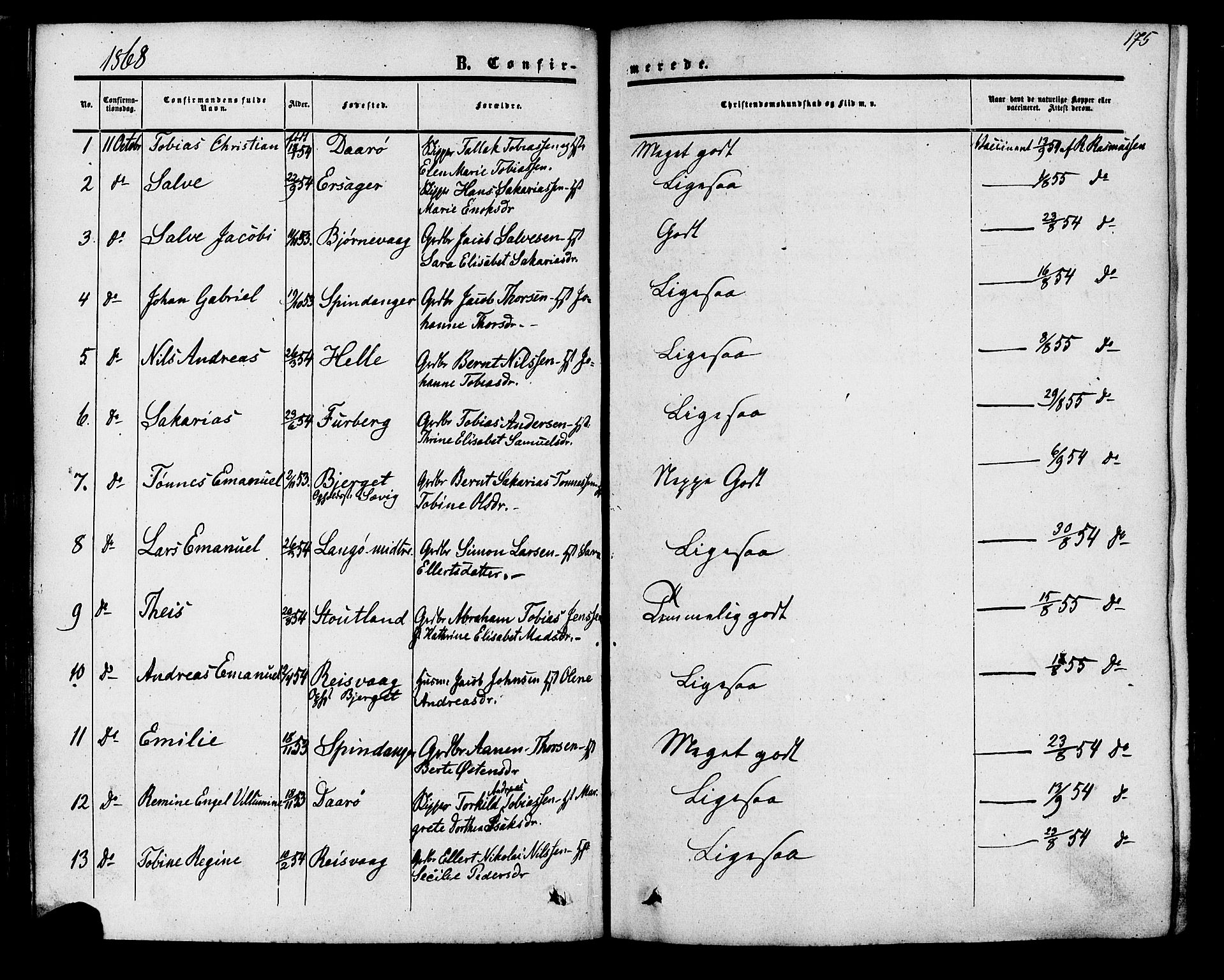 Herad sokneprestkontor, SAK/1111-0018/F/Fa/Fab/L0004: Parish register (official) no. A 4, 1853-1885, p. 175