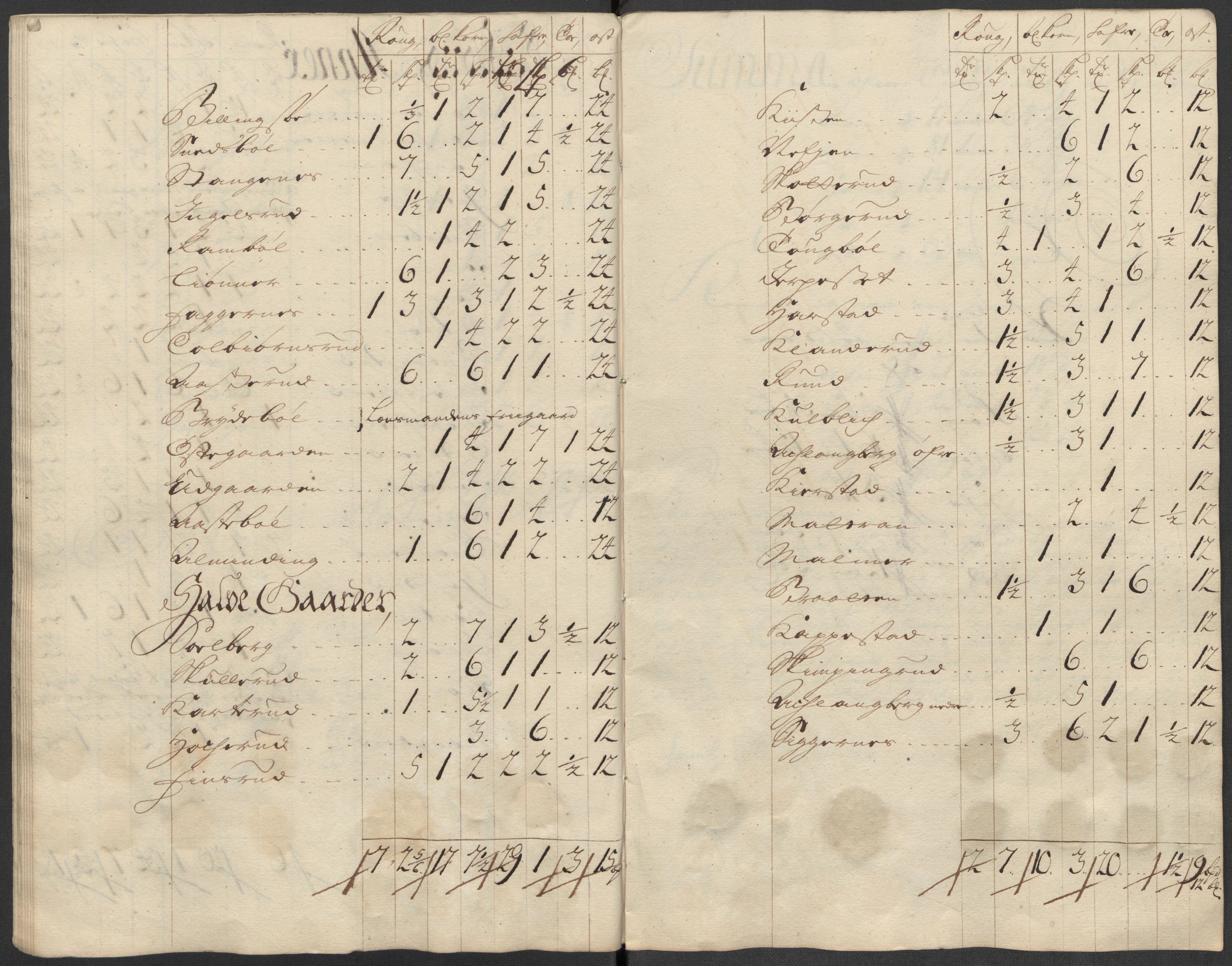 Rentekammeret inntil 1814, Reviderte regnskaper, Fogderegnskap, AV/RA-EA-4092/R13/L0857: Fogderegnskap Solør, Odal og Østerdal, 1718, p. 238