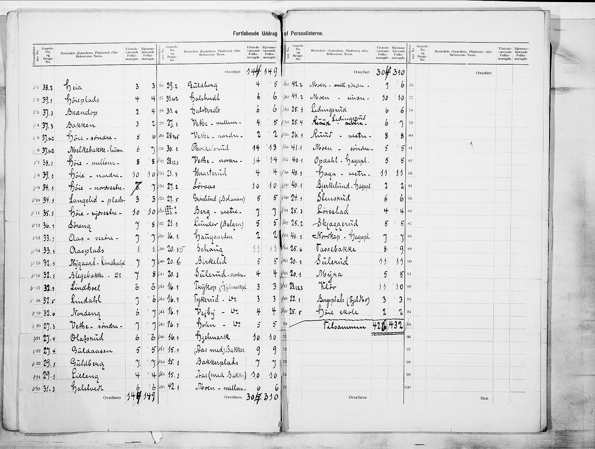 SAO, 1900 census for Eidsberg, 1900, p. 5