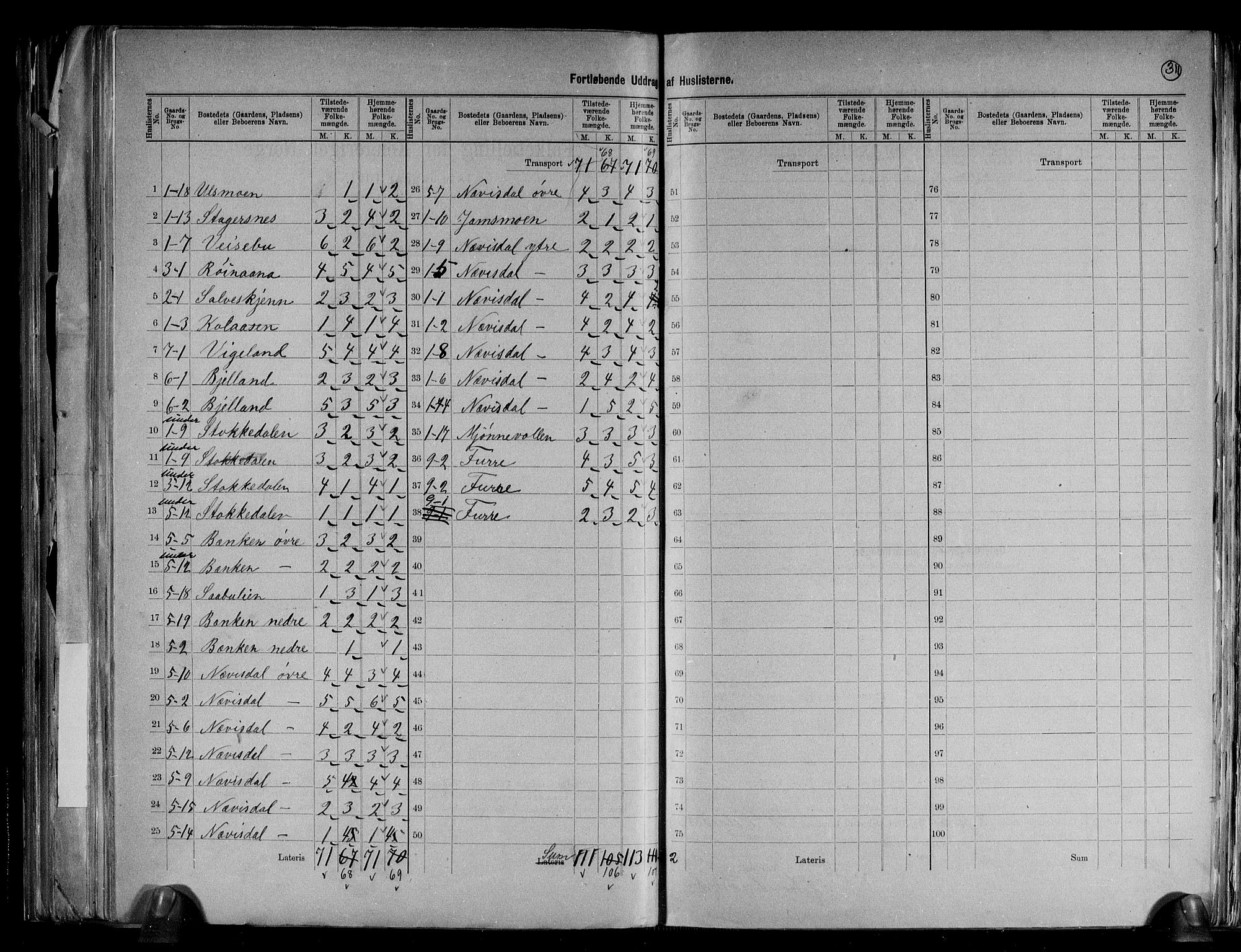 RA, 1891 census for 0920 Øyestad, 1891, p. 5