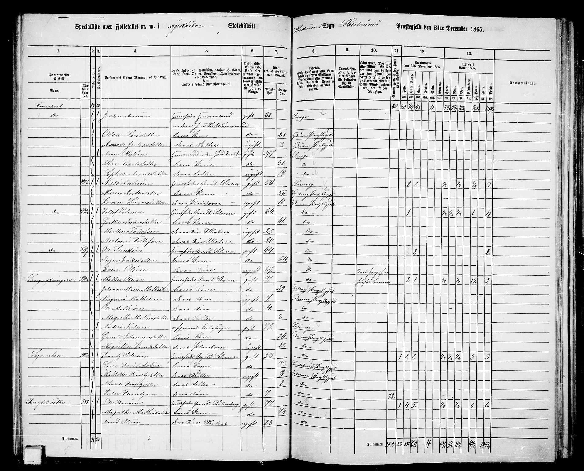 RA, 1865 census for Hedrum, 1865, p. 55