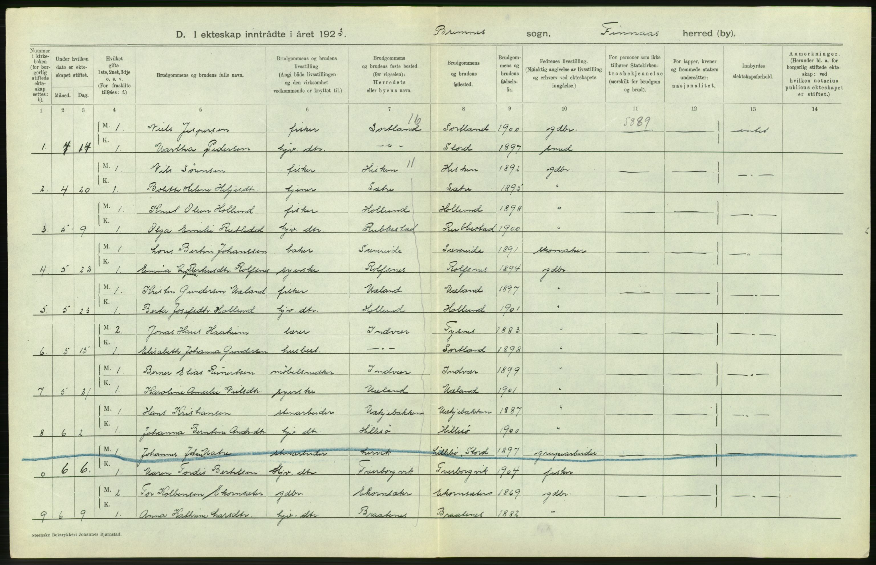 Statistisk sentralbyrå, Sosiodemografiske emner, Befolkning, AV/RA-S-2228/D/Df/Dfc/Dfcc/L0027: Hordaland fylke: Gifte, døde, dødfødte. Bygder, 1923, p. 190