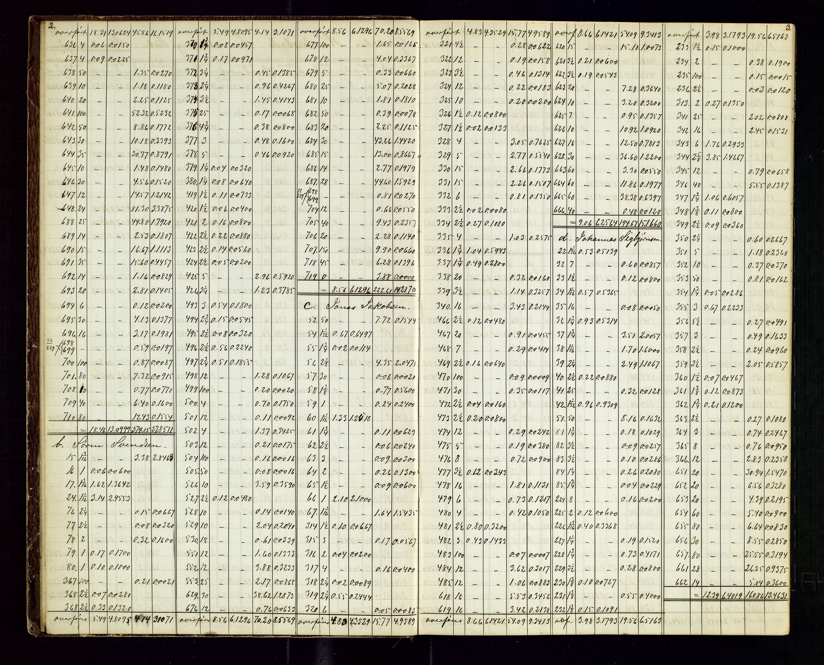 Rogaland jordskifterett, AV/SAST-A-102426/Oa/L0116: Beregningsprotokoll, 1881-1889, p. 2-3