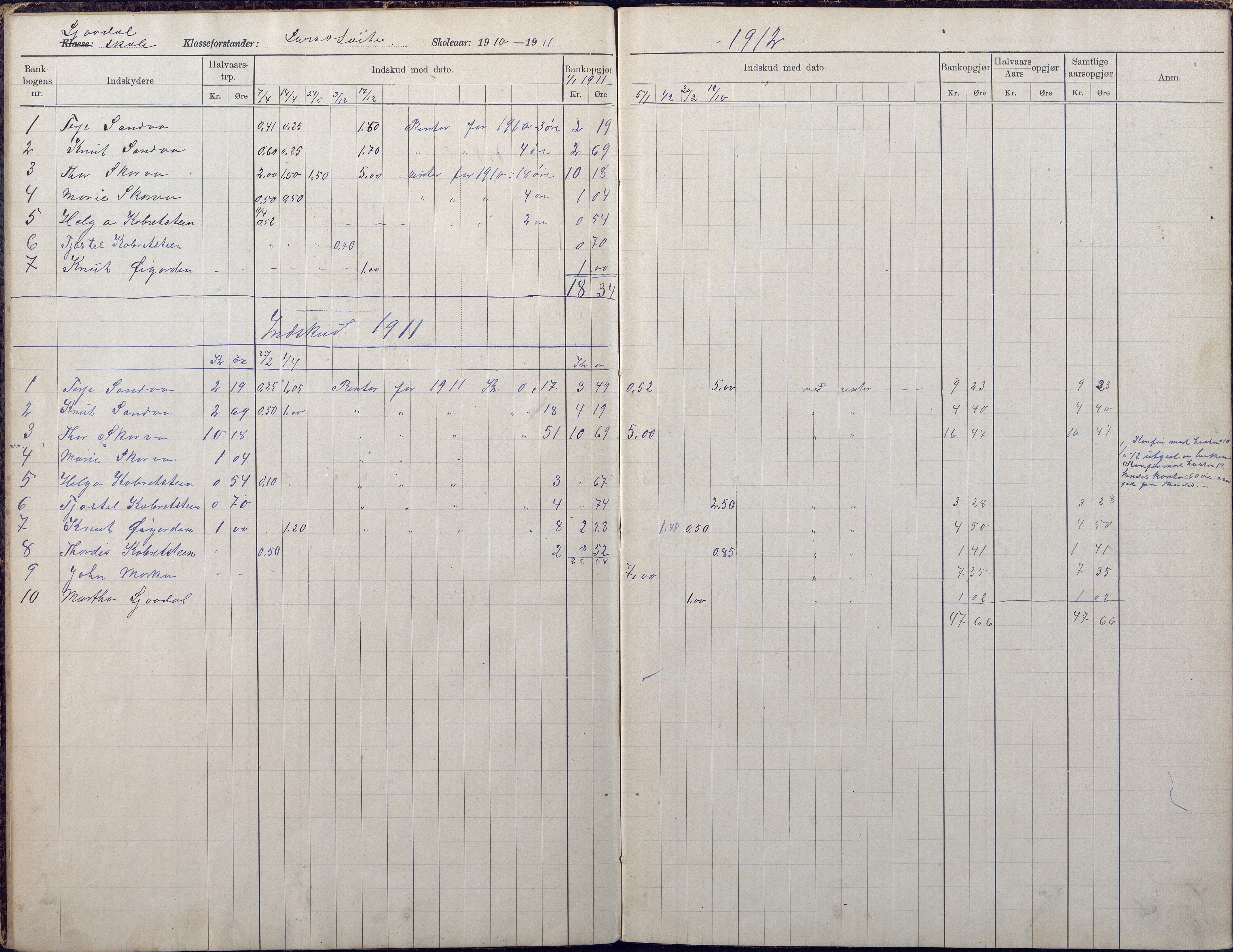 Gjerstad Kommune, Vestøl-Ljaadal-Trydal-Løite, AAKS/KA0911-550e/F02/L0002: Klasseprotokoll Vestøl-Ljaadal skole, 1912-1922