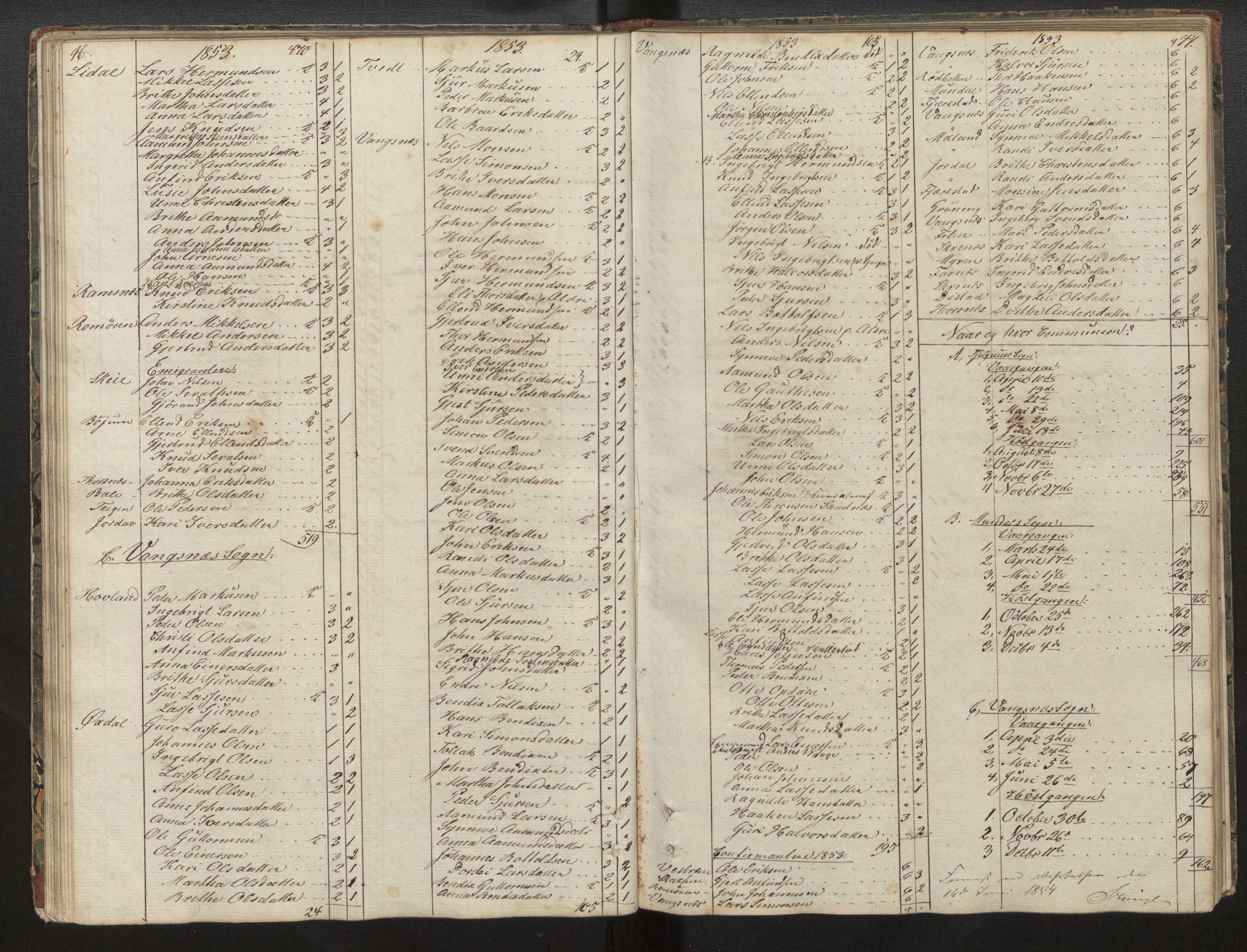 Balestrand sokneprestembete, SAB/A-79601/H/Hb/Hba/L0001: Communicants register no. A 1, 1849-1866, p. 46-47