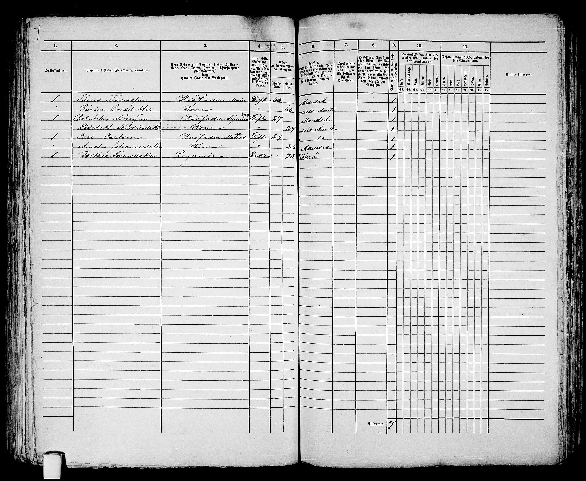 RA, 1865 census for Mandal/Mandal, 1865, p. 279