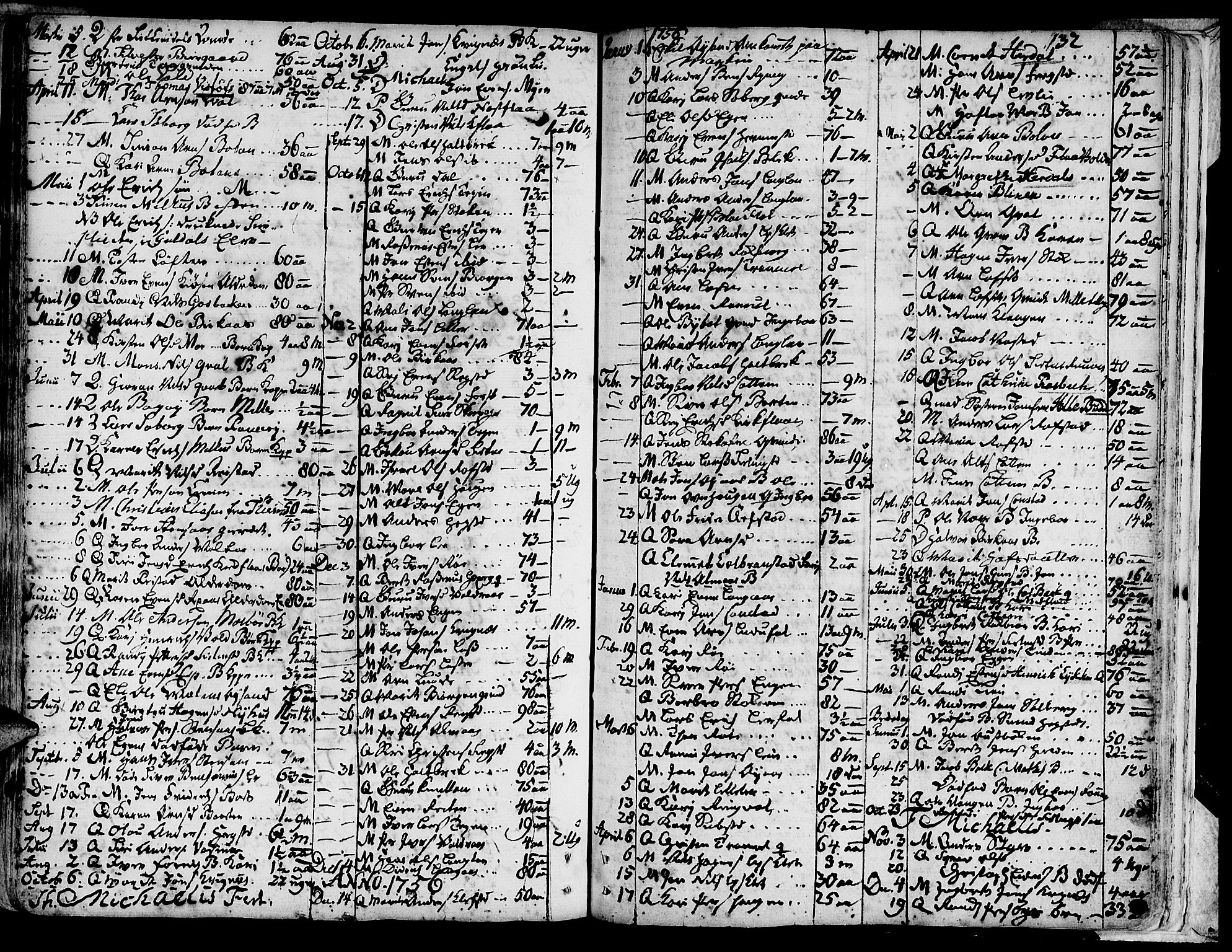 Ministerialprotokoller, klokkerbøker og fødselsregistre - Sør-Trøndelag, SAT/A-1456/691/L1057: Parish register (official) no. 691A01 /1, 1740-1767, p. 132