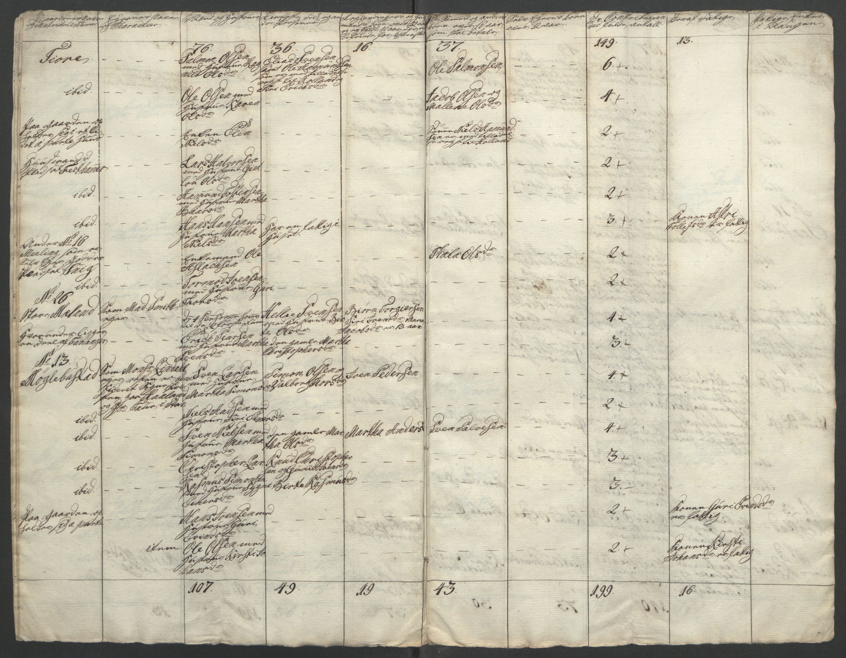 Rentekammeret inntil 1814, Reviderte regnskaper, Fogderegnskap, AV/RA-EA-4092/R46/L2835: Ekstraskatten Jæren og Dalane, 1762-1764, p. 183