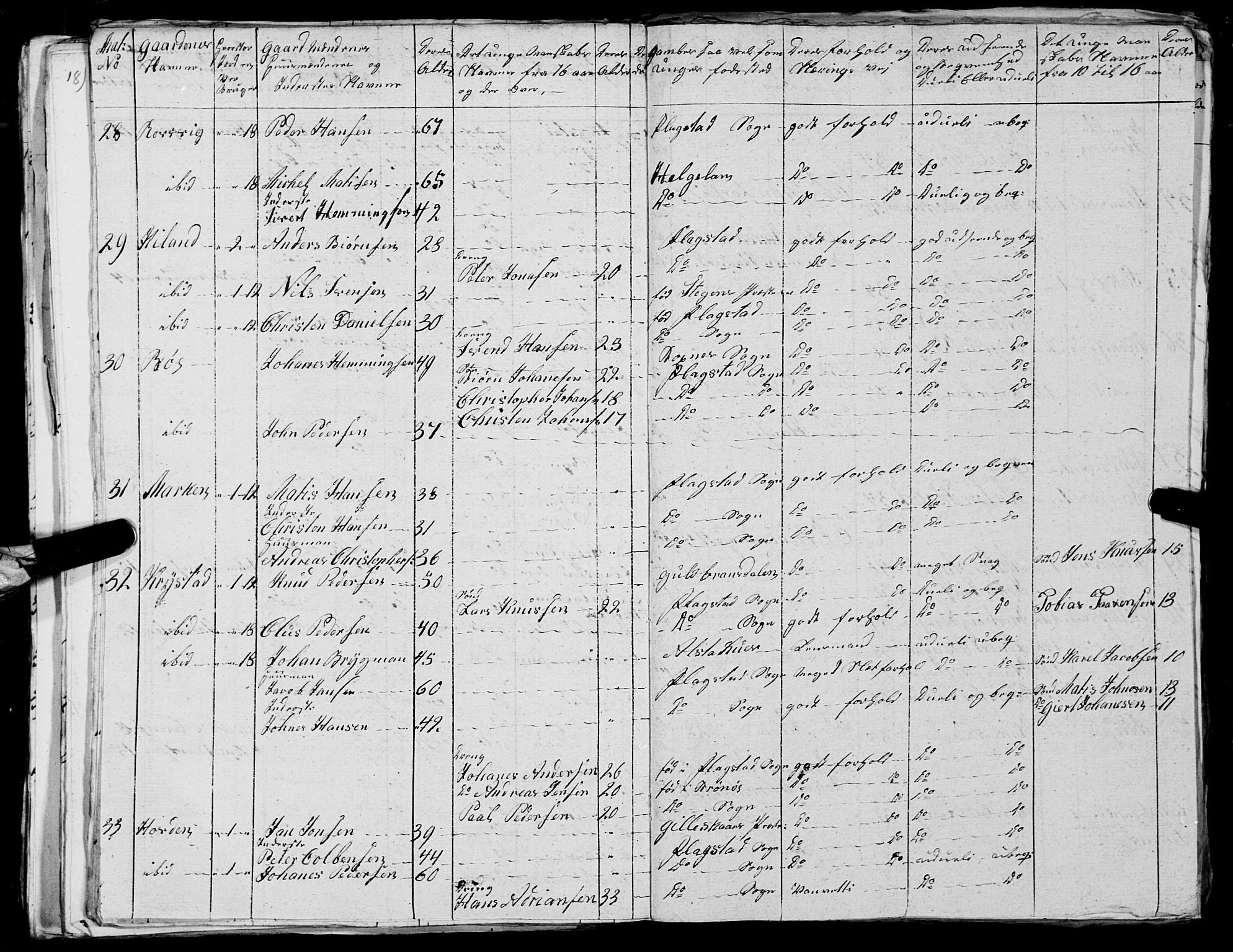 Fylkesmannen i Nordland, AV/SAT-A-0499/1.1/R/Ra/L0027: --, 1806-1836, p. 302