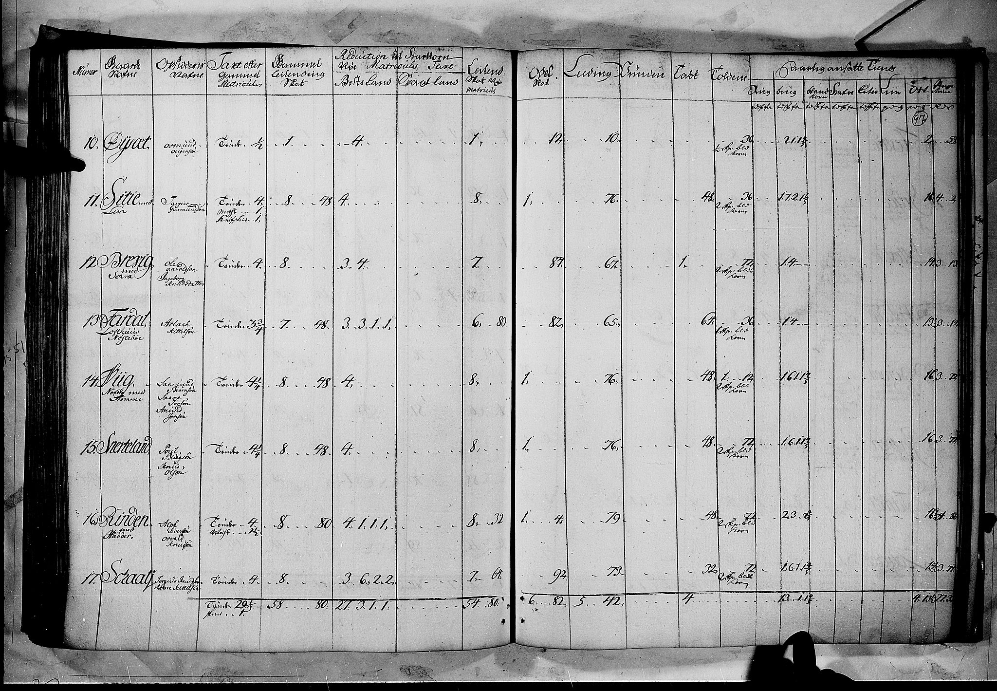 Rentekammeret inntil 1814, Realistisk ordnet avdeling, AV/RA-EA-4070/N/Nb/Nbf/L0122: Øvre og Nedre Telemark matrikkelprotokoll, 1723, p. 96b-97a