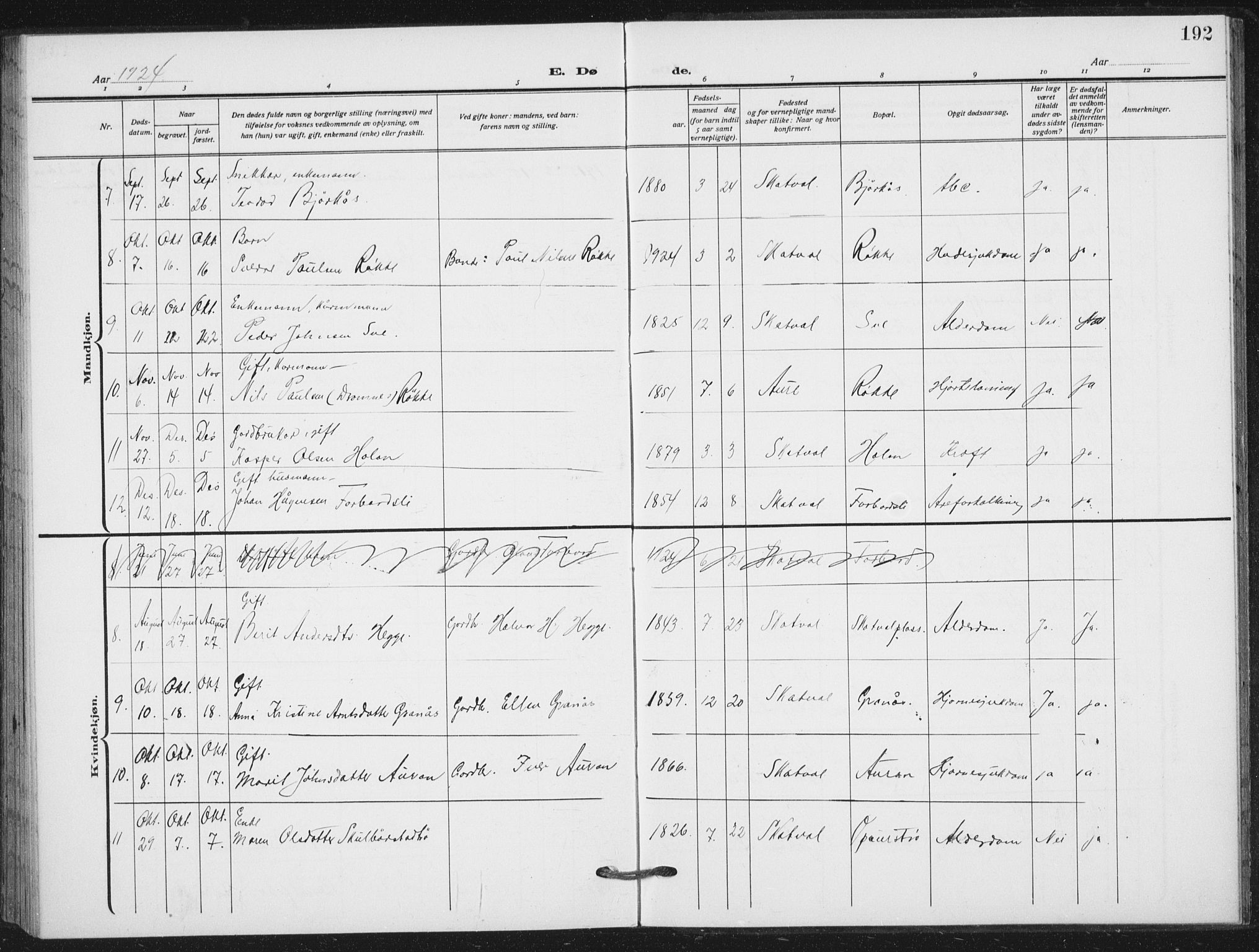 Ministerialprotokoller, klokkerbøker og fødselsregistre - Nord-Trøndelag, SAT/A-1458/712/L0102: Parish register (official) no. 712A03, 1916-1929, p. 192