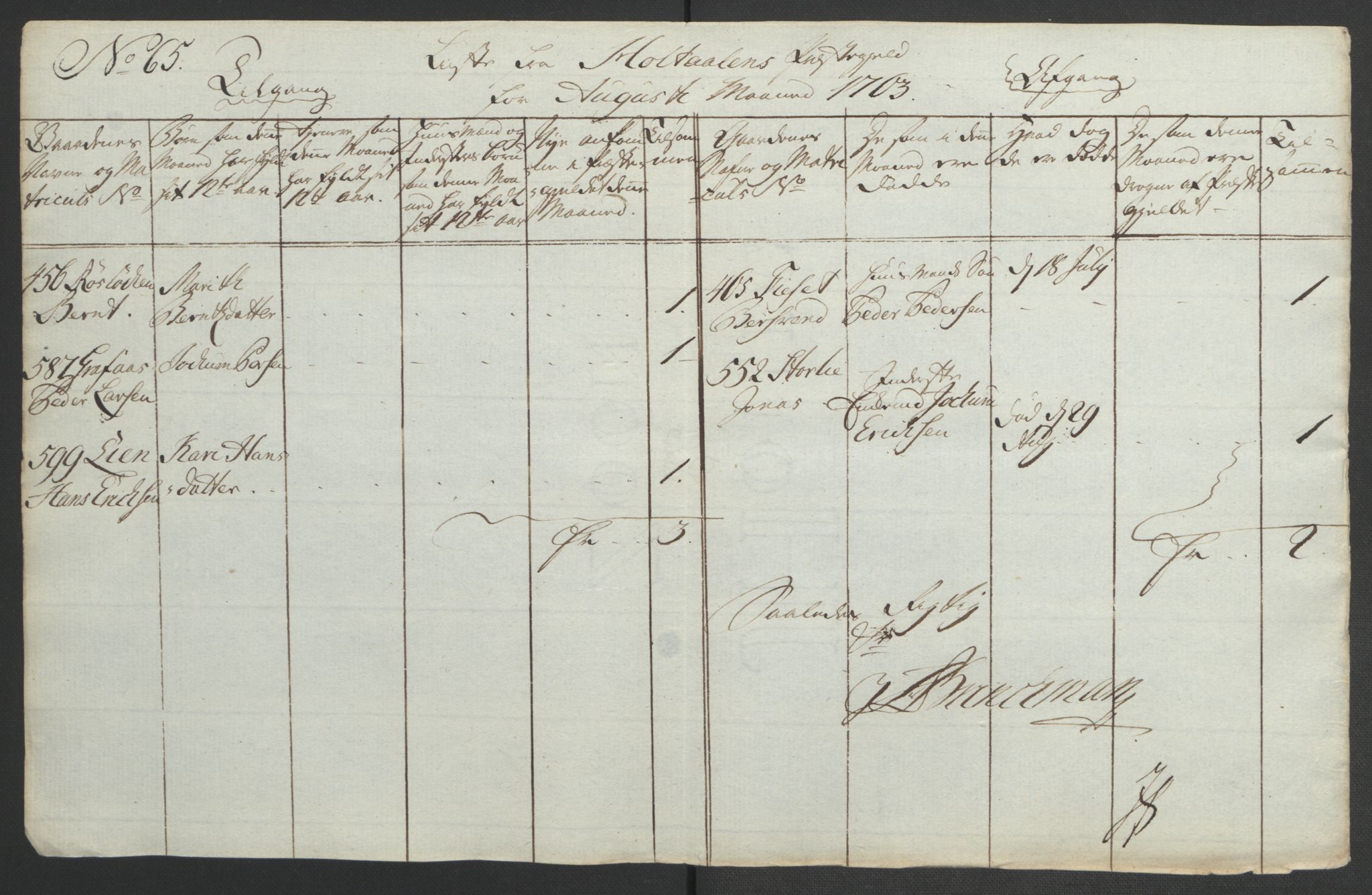 Rentekammeret inntil 1814, Realistisk ordnet avdeling, AV/RA-EA-4070/Ol/L0021: [Gg 10]: Ekstraskatten, 23.09.1762. Orkdal og Gauldal, 1762-1767, p. 355