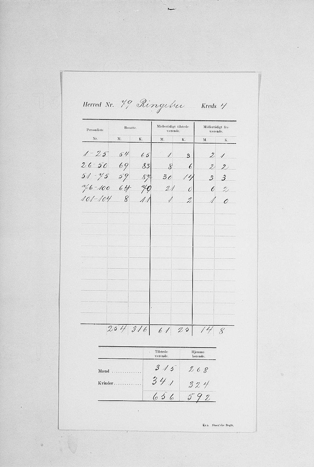 SAH, 1900 census for Ringebu, 1900, p. 8