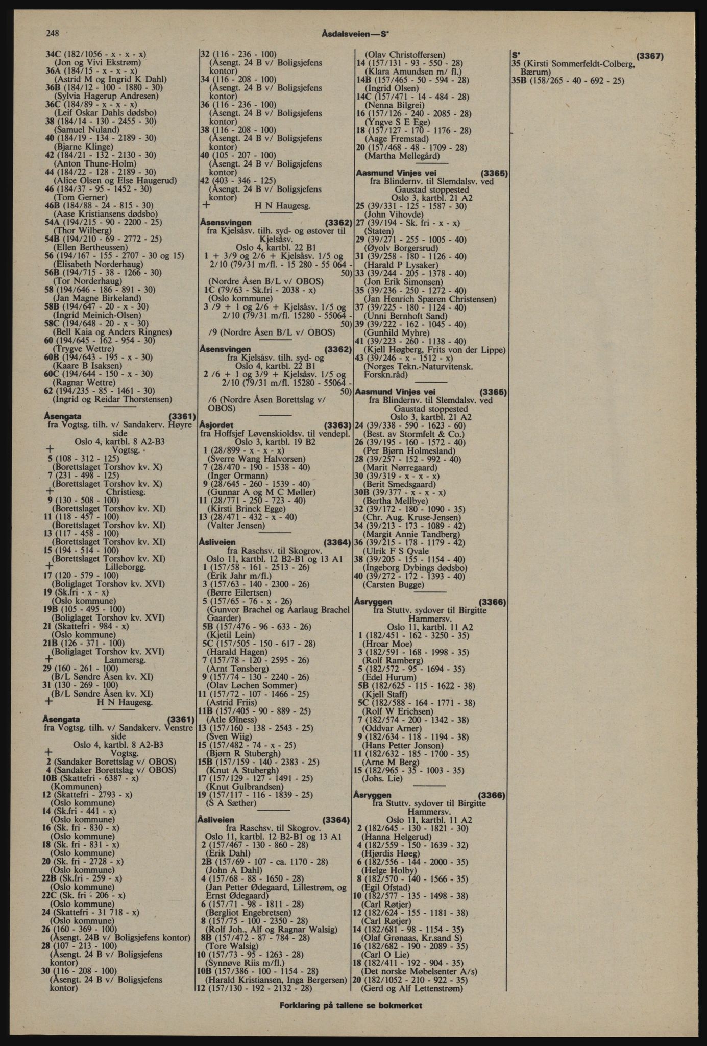 Kristiania/Oslo adressebok, PUBL/-, 1976-1977, p. 248