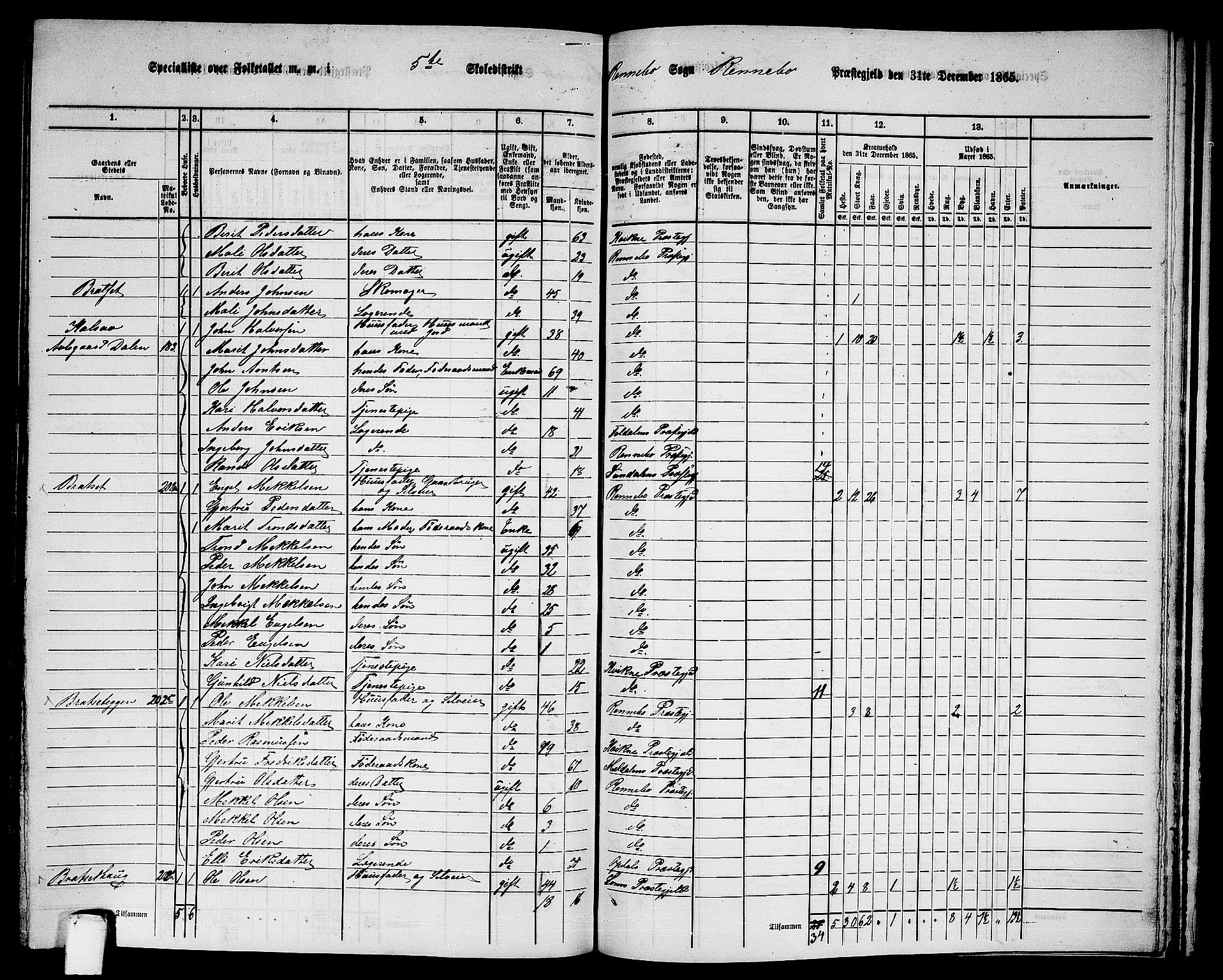 RA, 1865 census for Rennebu, 1865, p. 90