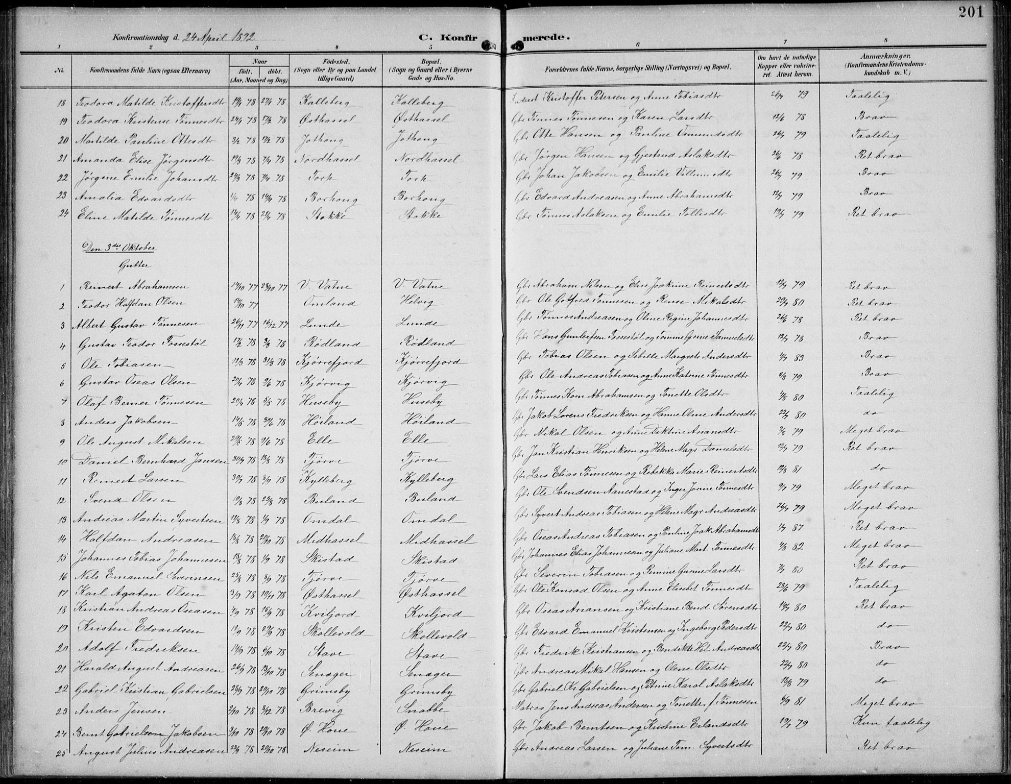 Lista sokneprestkontor, AV/SAK-1111-0027/F/Fb/L0005: Parish register (copy) no. B 5, 1892-1923, p. 201