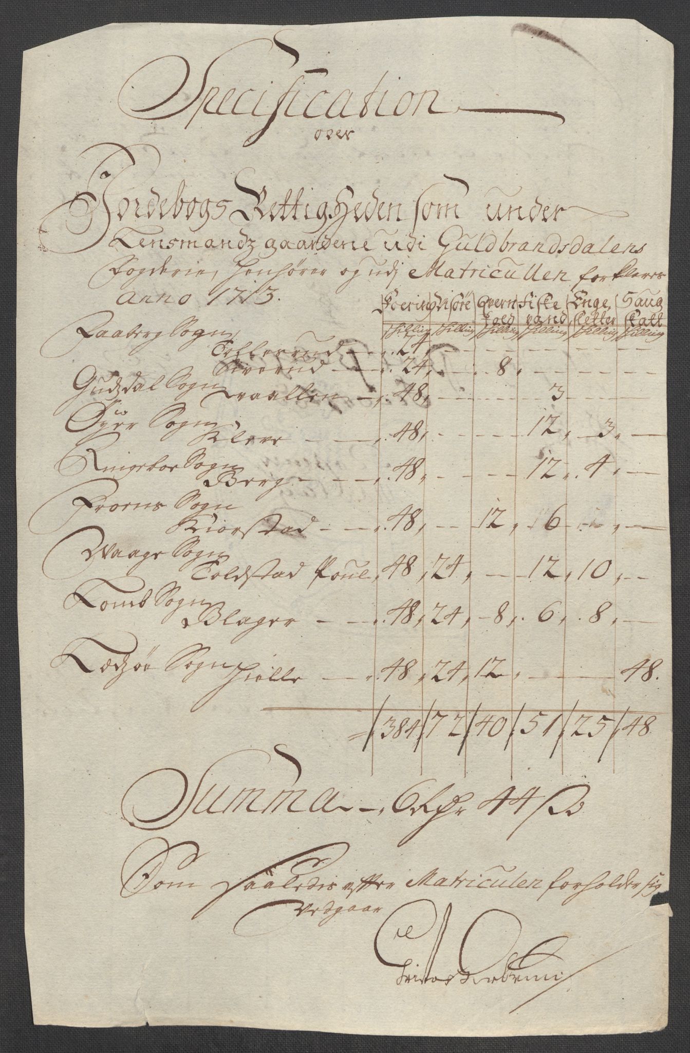 Rentekammeret inntil 1814, Reviderte regnskaper, Fogderegnskap, RA/EA-4092/R17/L1182: Fogderegnskap Gudbrandsdal, 1713, p. 470