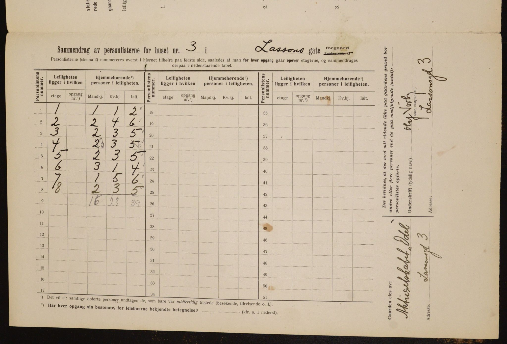 OBA, Municipal Census 1912 for Kristiania, 1912, p. 57551