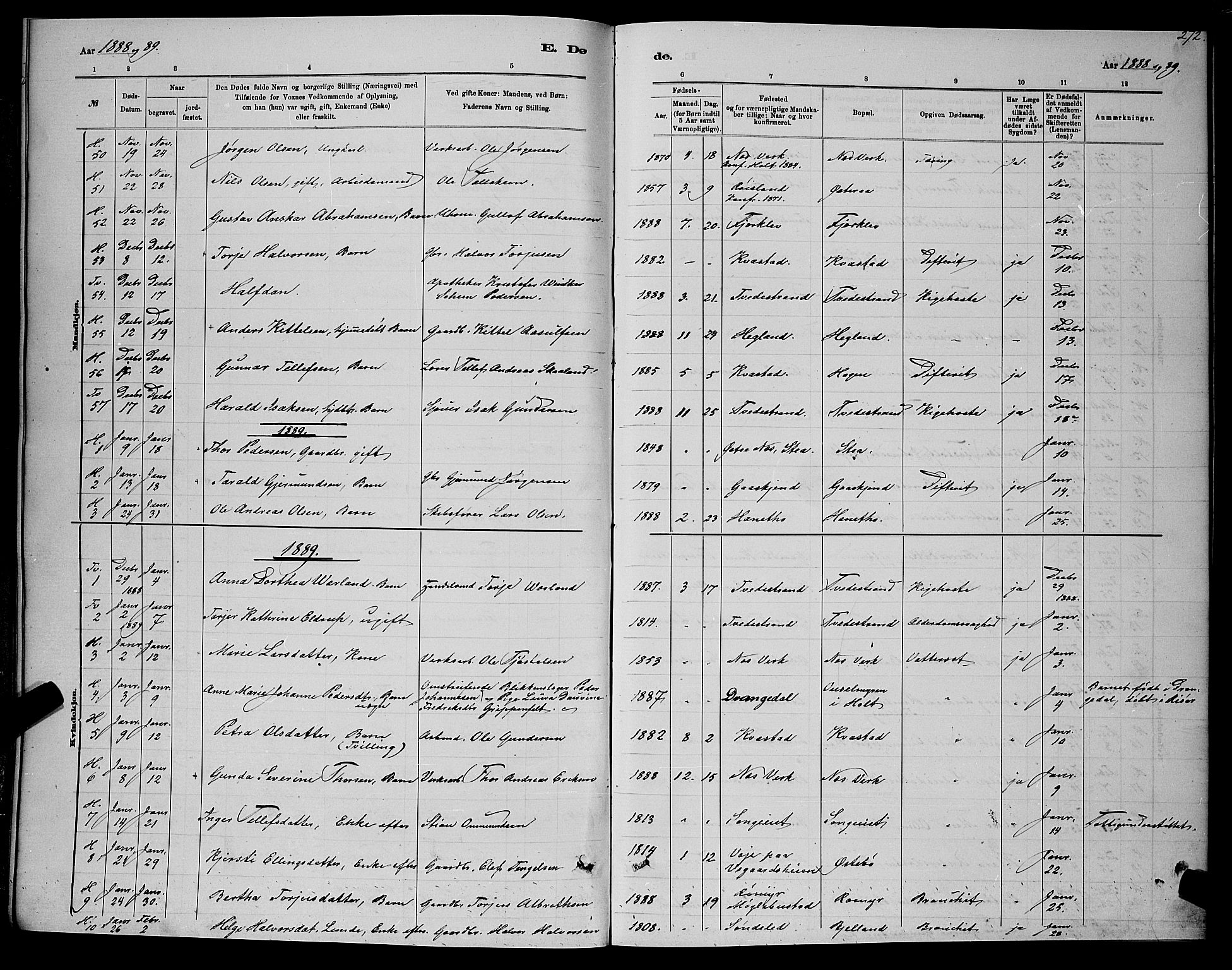 Holt sokneprestkontor, SAK/1111-0021/F/Fb/L0010: Parish register (copy) no. B 10, 1883-1896, p. 272