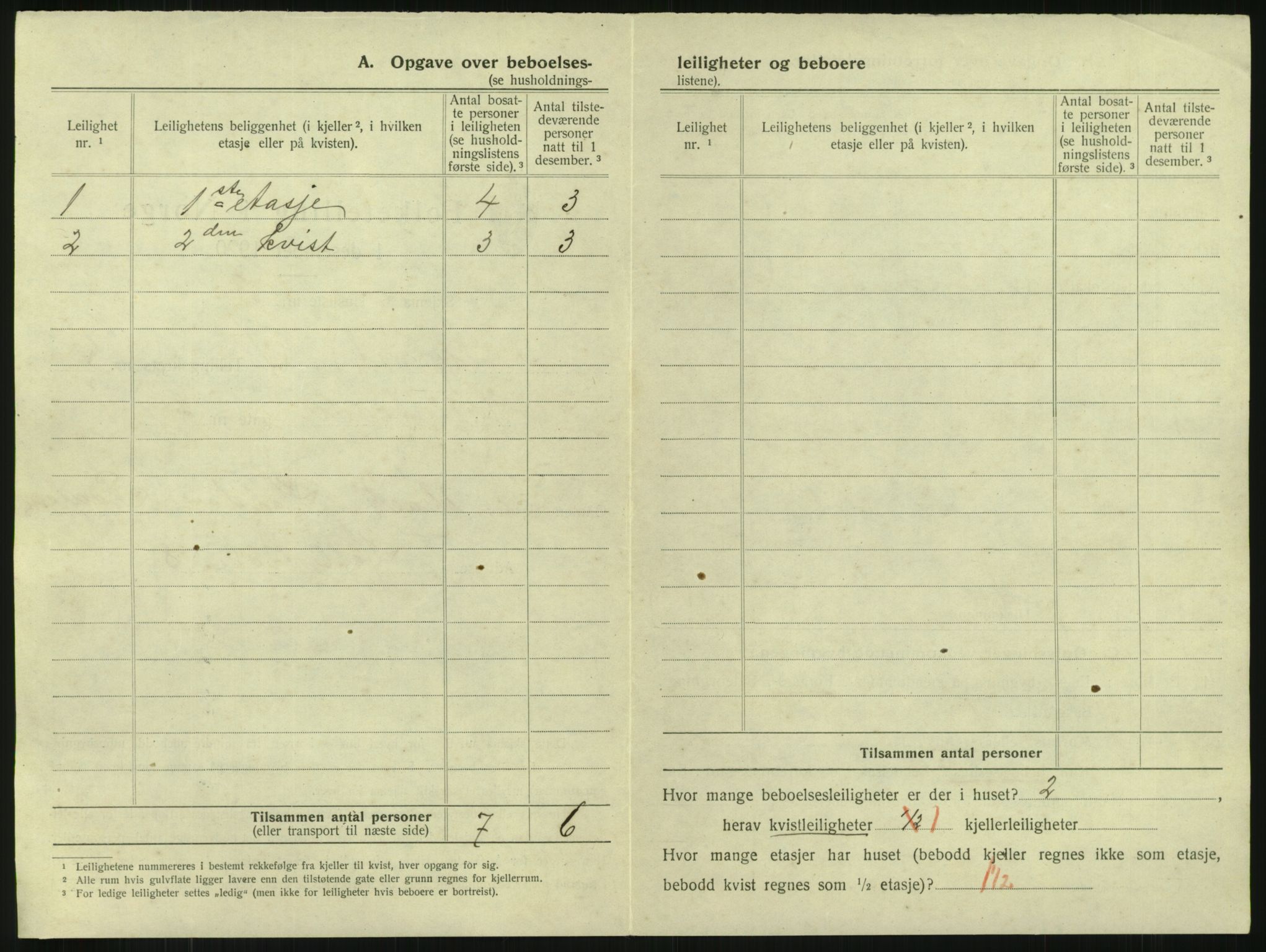 SAKO, 1920 census for Larvik, 1920, p. 2161