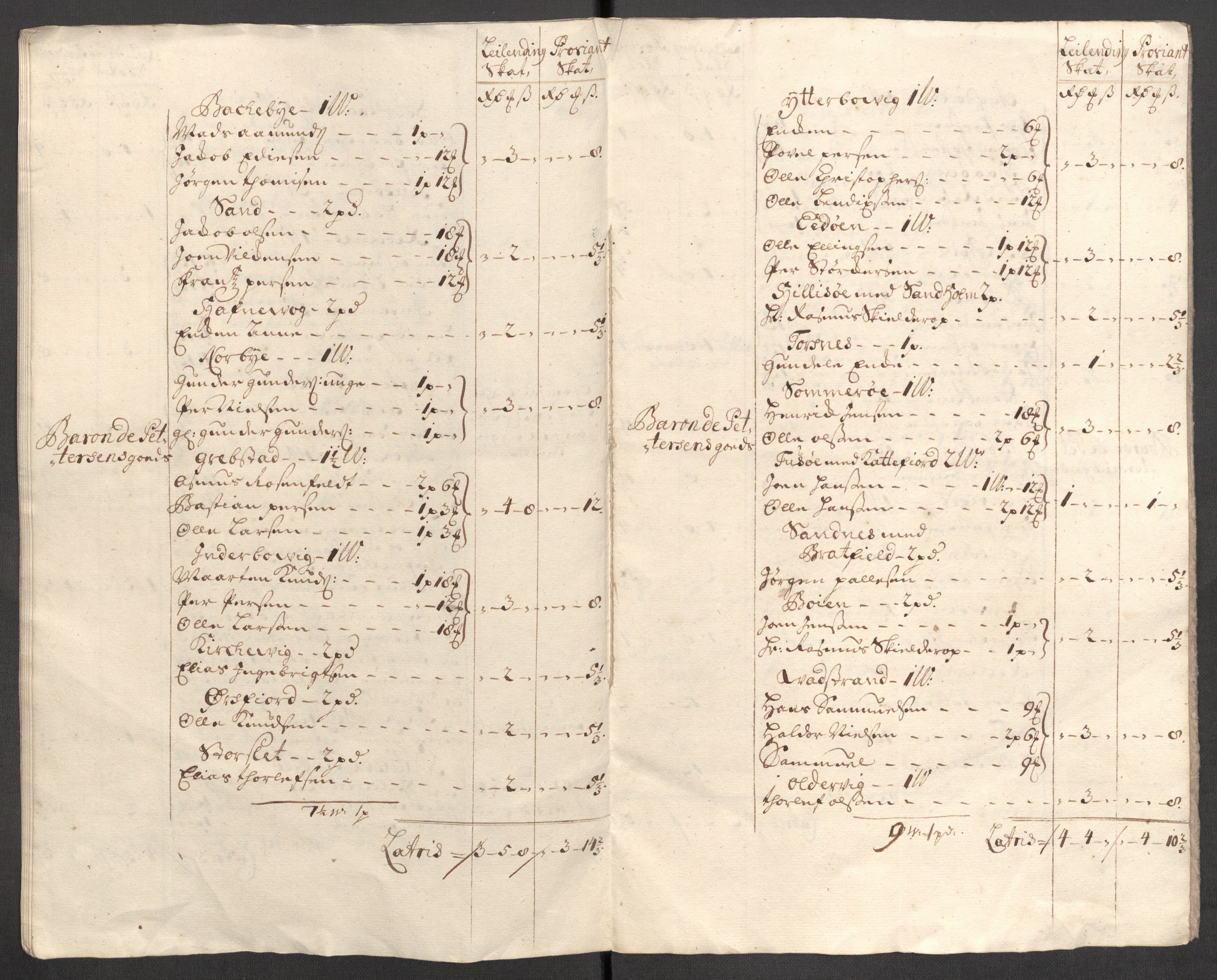 Rentekammeret inntil 1814, Reviderte regnskaper, Fogderegnskap, AV/RA-EA-4092/R68/L4758: Fogderegnskap Senja og Troms, 1711-1712, p. 329