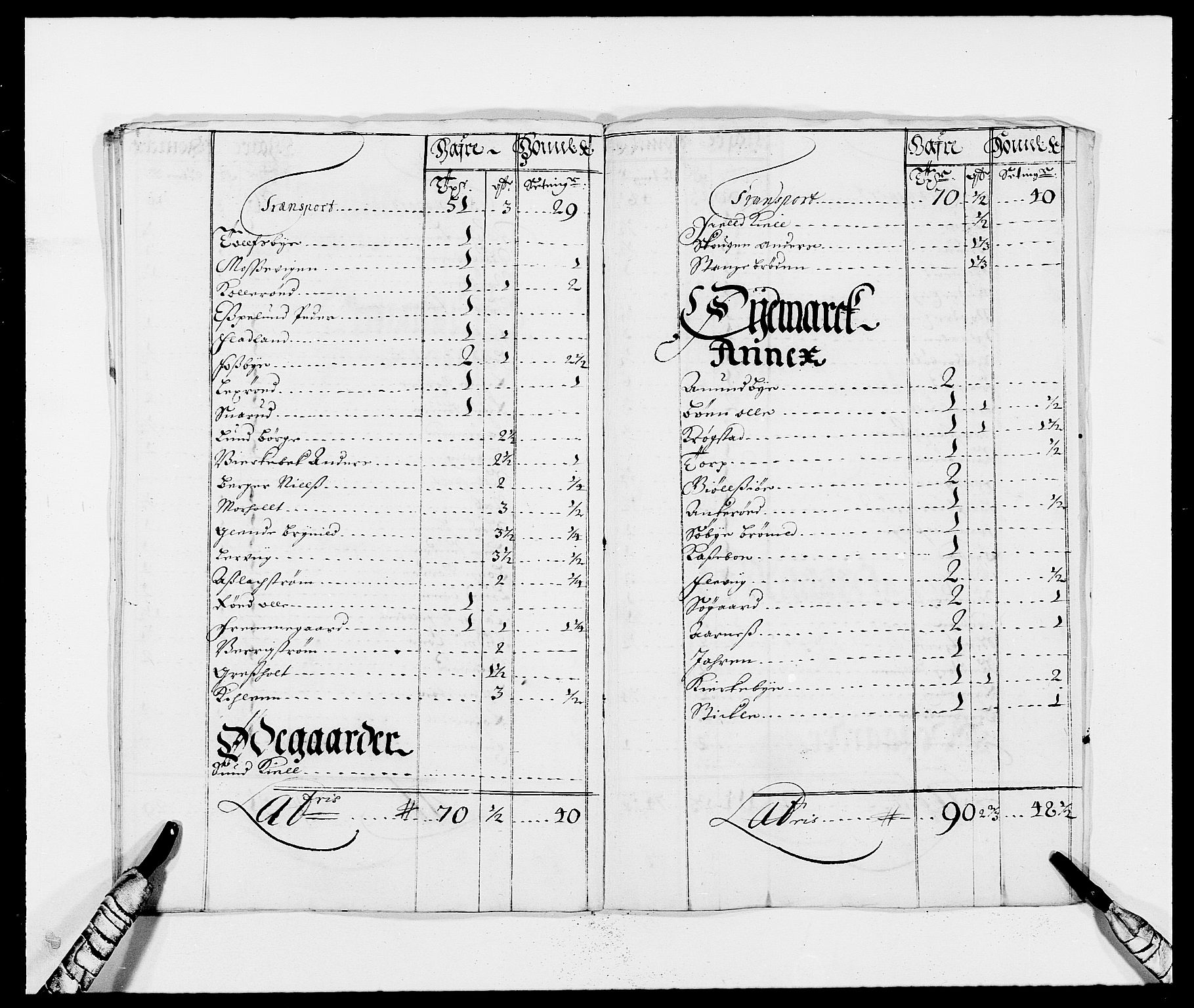 Rentekammeret inntil 1814, Reviderte regnskaper, Fogderegnskap, AV/RA-EA-4092/R01/L0007: Fogderegnskap Idd og Marker, 1687-1688, p. 82