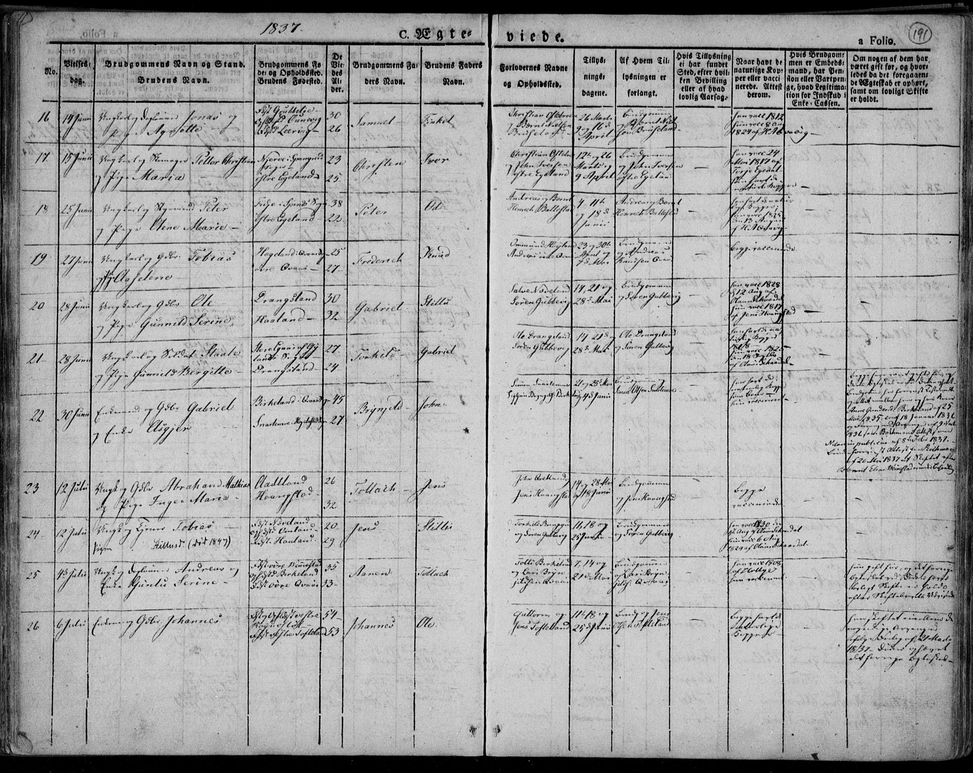 Lyngdal sokneprestkontor, AV/SAK-1111-0029/F/Fa/Fac/L0007: Parish register (official) no. A 7, 1825-1838, p. 191