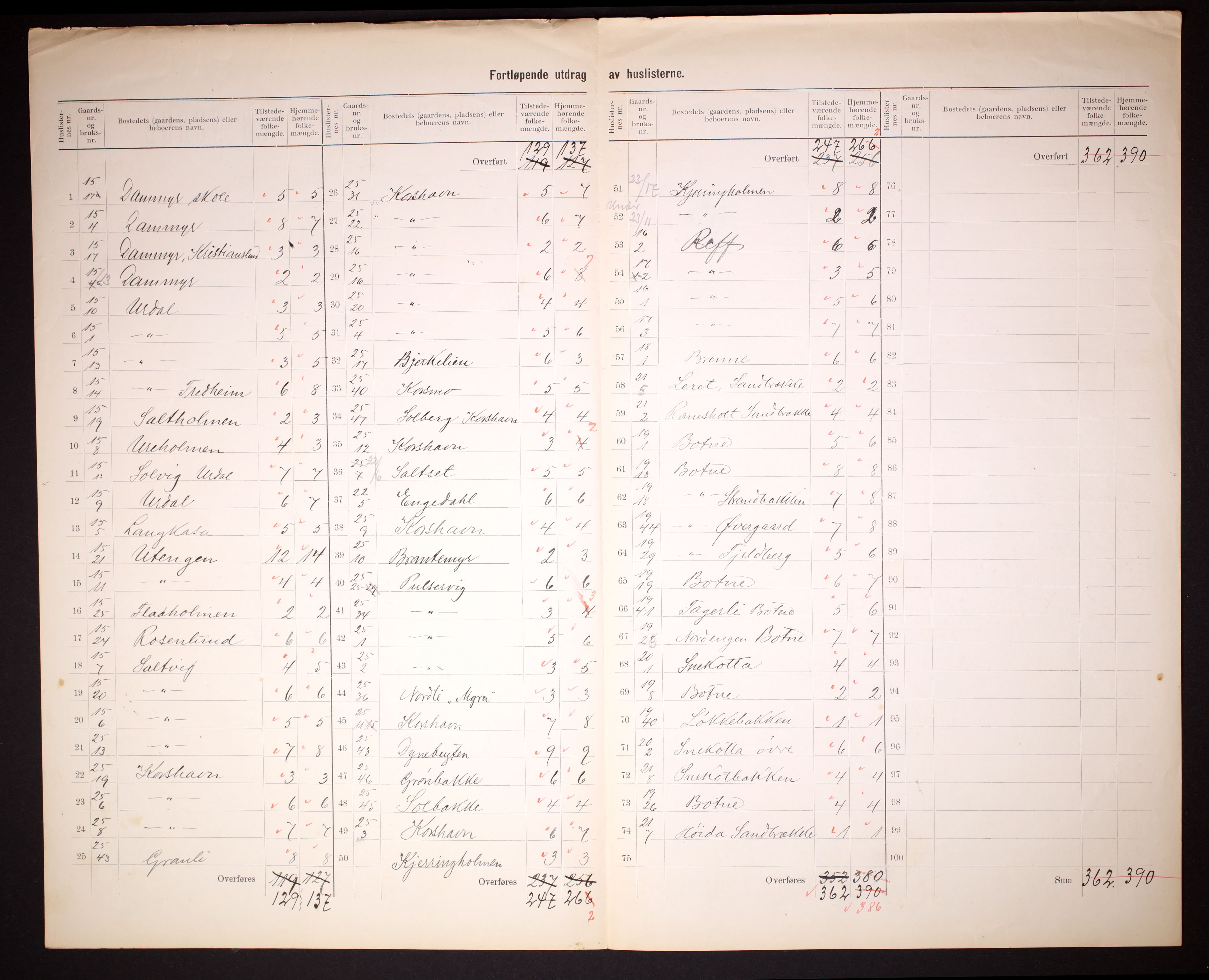 RA, 1910 census for Hvaler, 1910, p. 22