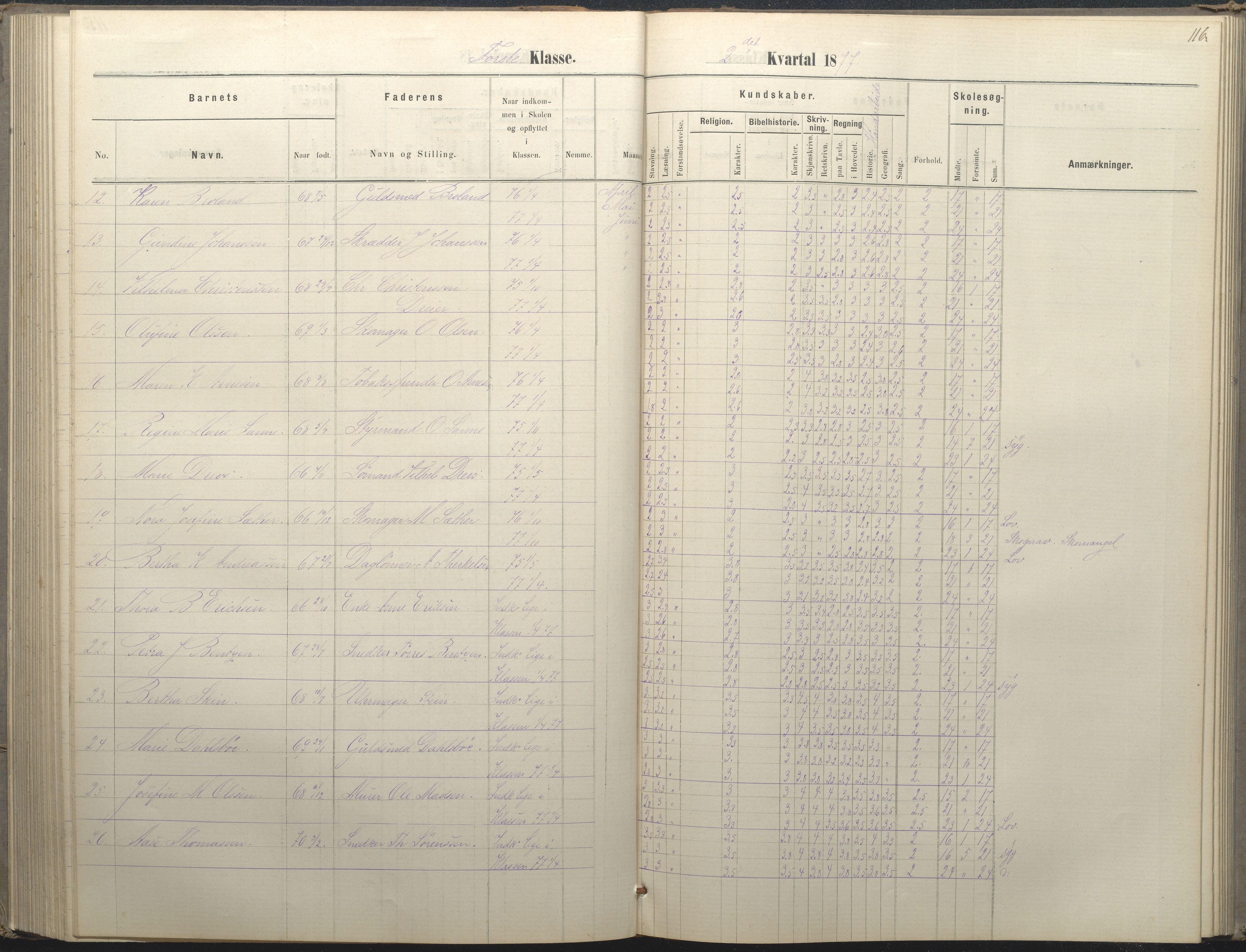 Arendal kommune, Katalog I, AAKS/KA0906-PK-I/07/L0036: Protokoll for 1. og 2. klasse, 1870-1882, p. 116