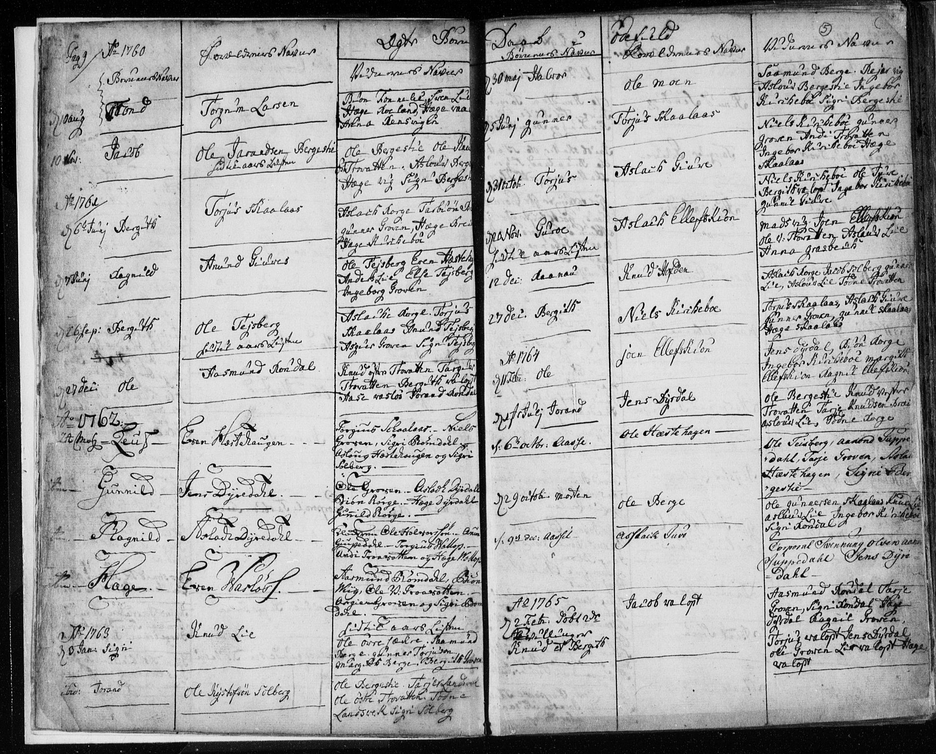 Lårdal kirkebøker, SAKO/A-284/F/Fa/L0003: Parish register (official) no. I 3, 1754-1790, p. 5