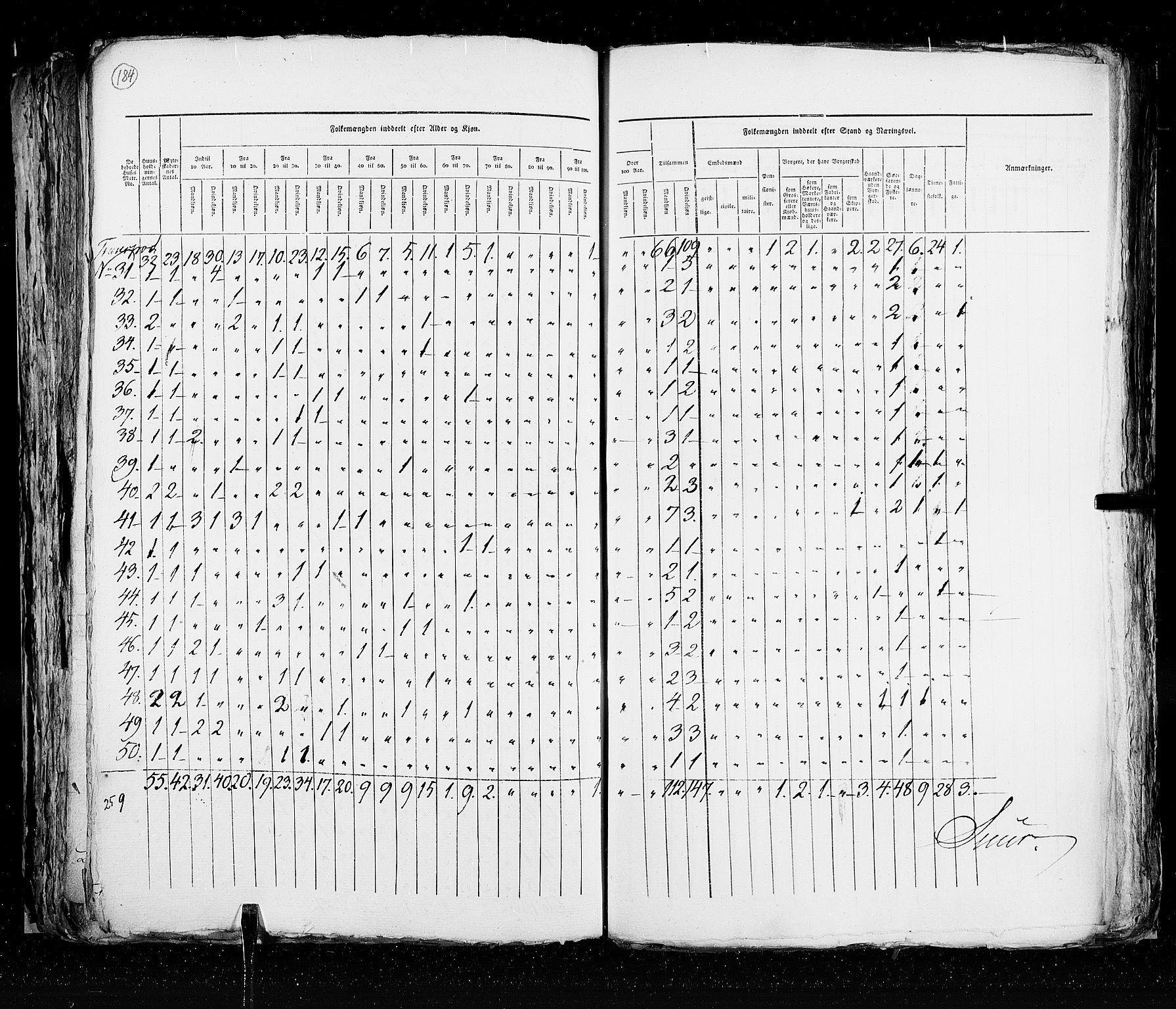 RA, Census 1825, vol. 20: Fredrikshald-Kragerø, 1825, p. 184