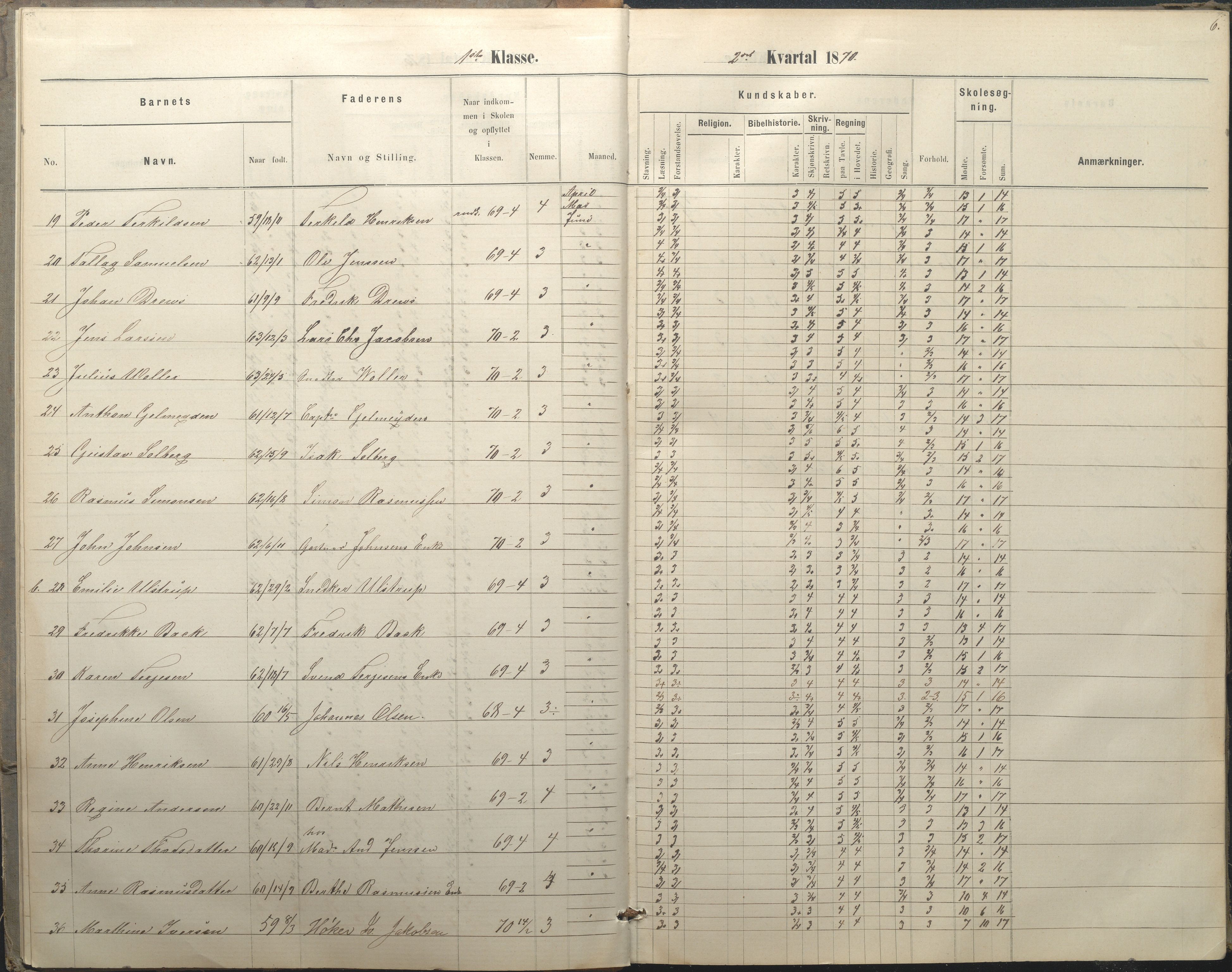 Arendal kommune, Katalog I, AAKS/KA0906-PK-I/07/L0036: Protokoll for 1. og 2. klasse, 1870-1882, p. 6