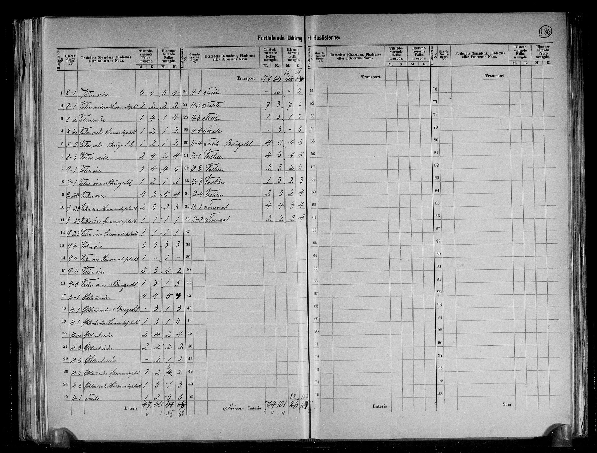 RA, 1891 census for 1217 Valestrand, 1891, p. 7