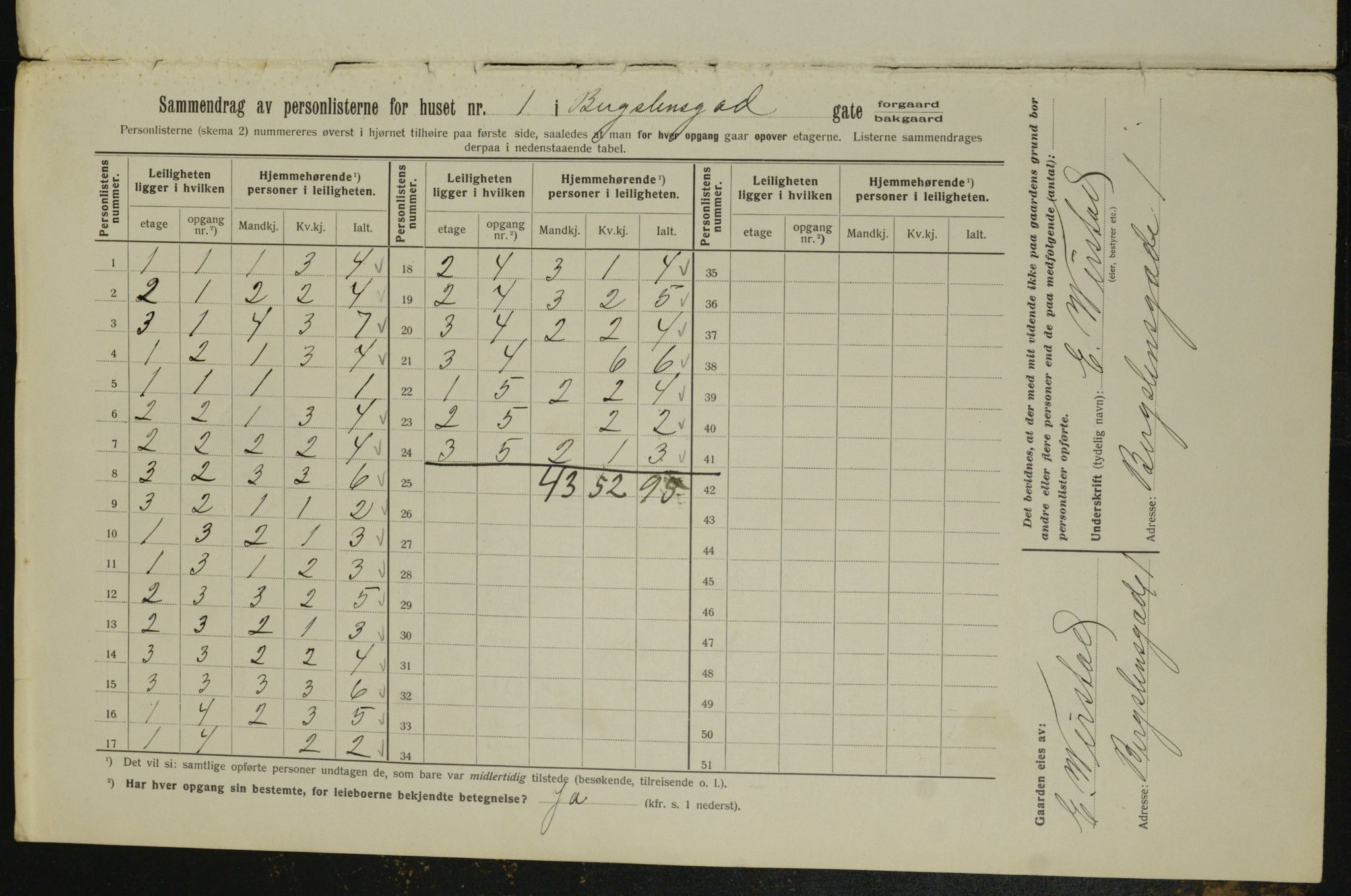 OBA, Municipal Census 1913 for Kristiania, 1913, p. 3856