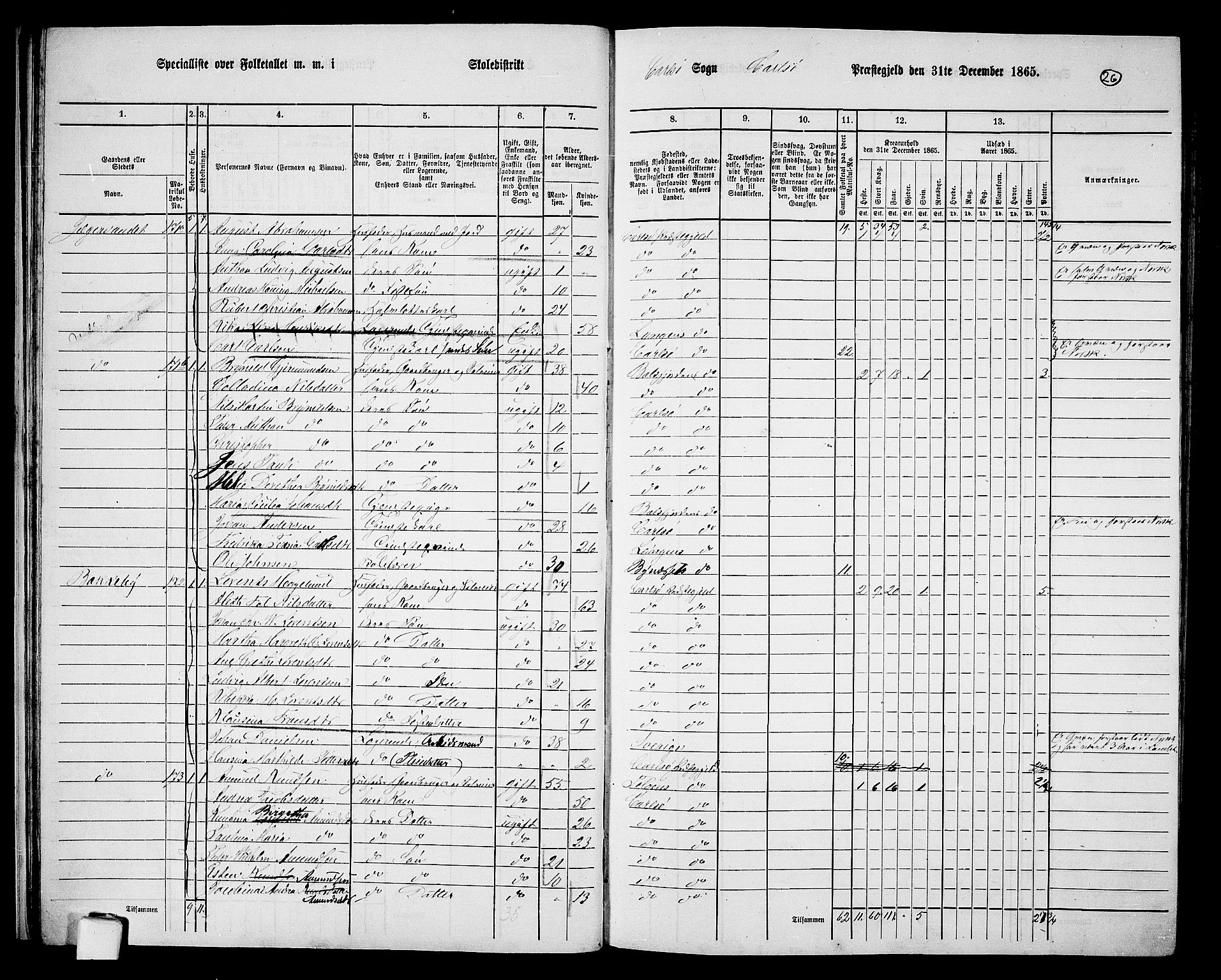 RA, 1865 census for Karlsøy, 1865, p. 25