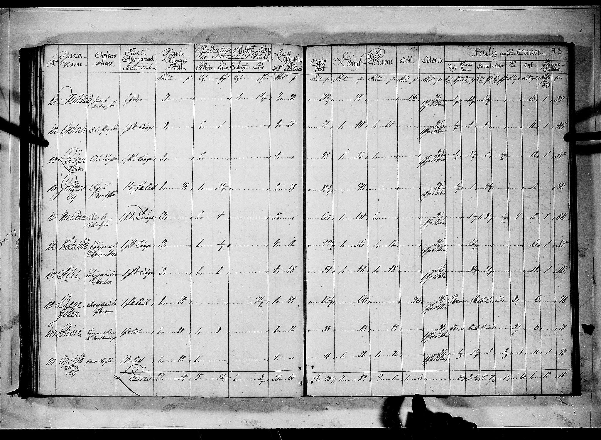 Rentekammeret inntil 1814, Realistisk ordnet avdeling, AV/RA-EA-4070/N/Nb/Nbf/L0096: Moss, Onsøy, Tune og Veme matrikkelprotokoll, 1723, p. 96b-97a