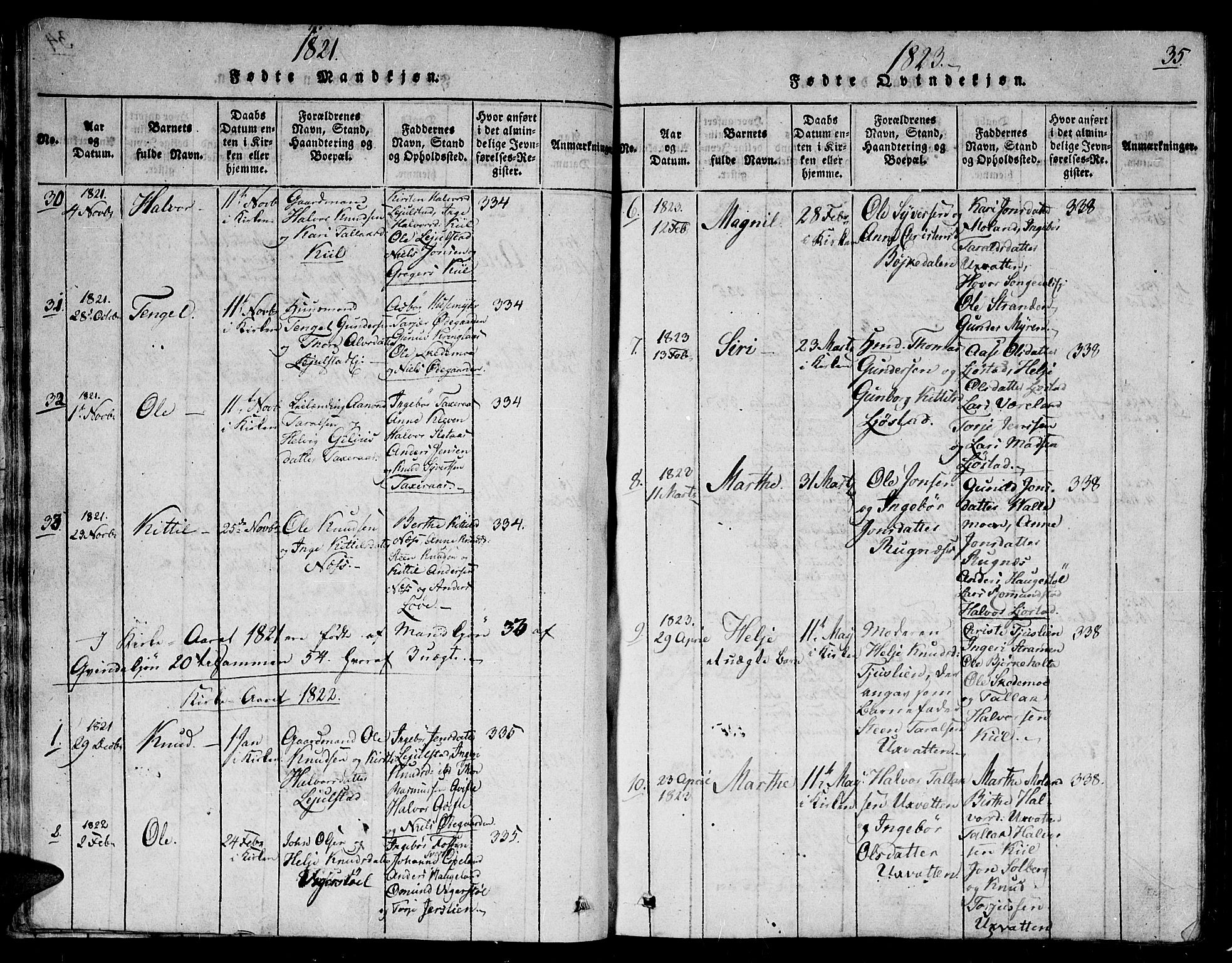 Gjerstad sokneprestkontor, SAK/1111-0014/F/Fb/Fbb/L0001: Parish register (copy) no. B 1, 1813-1863, p. 35
