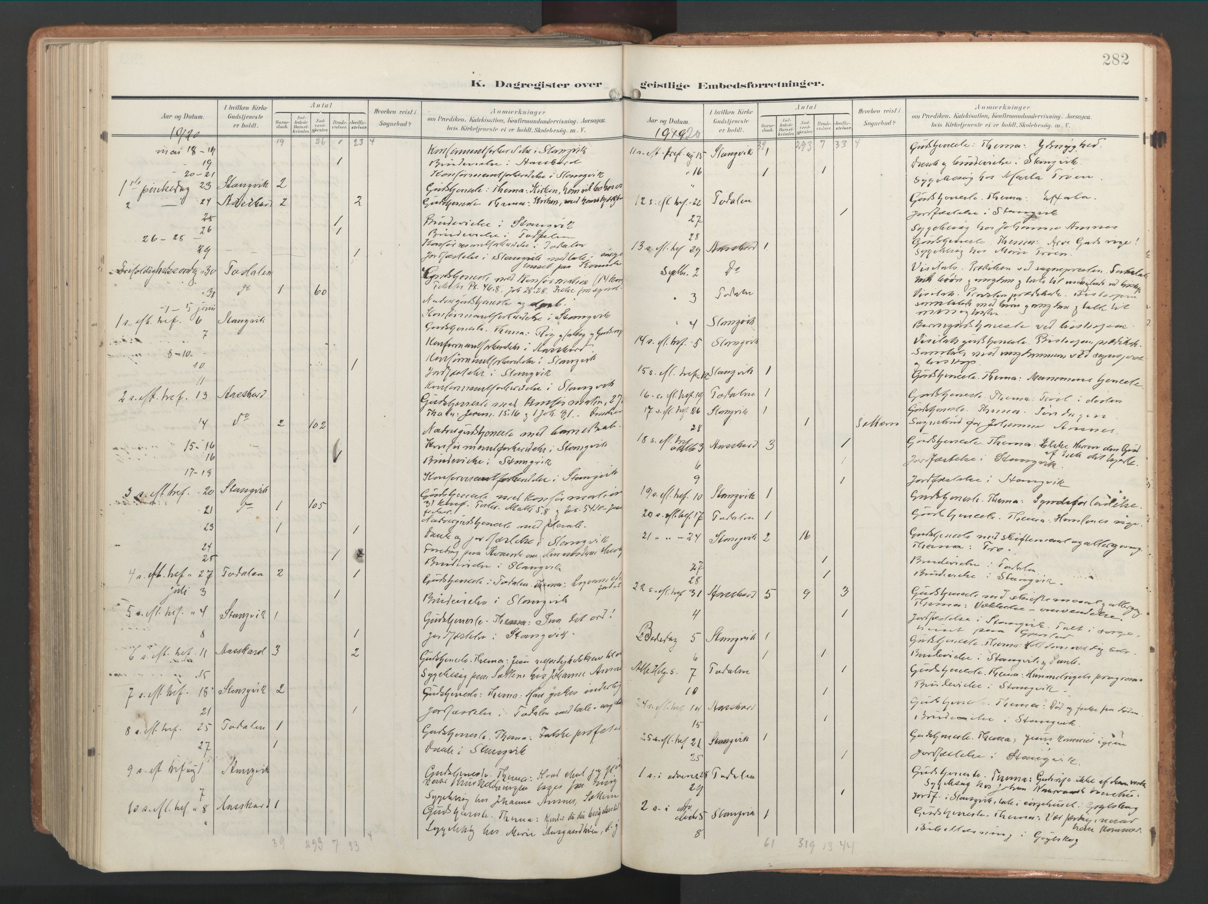 Ministerialprotokoller, klokkerbøker og fødselsregistre - Møre og Romsdal, AV/SAT-A-1454/592/L1030: Parish register (official) no. 592A08, 1901-1925, p. 282