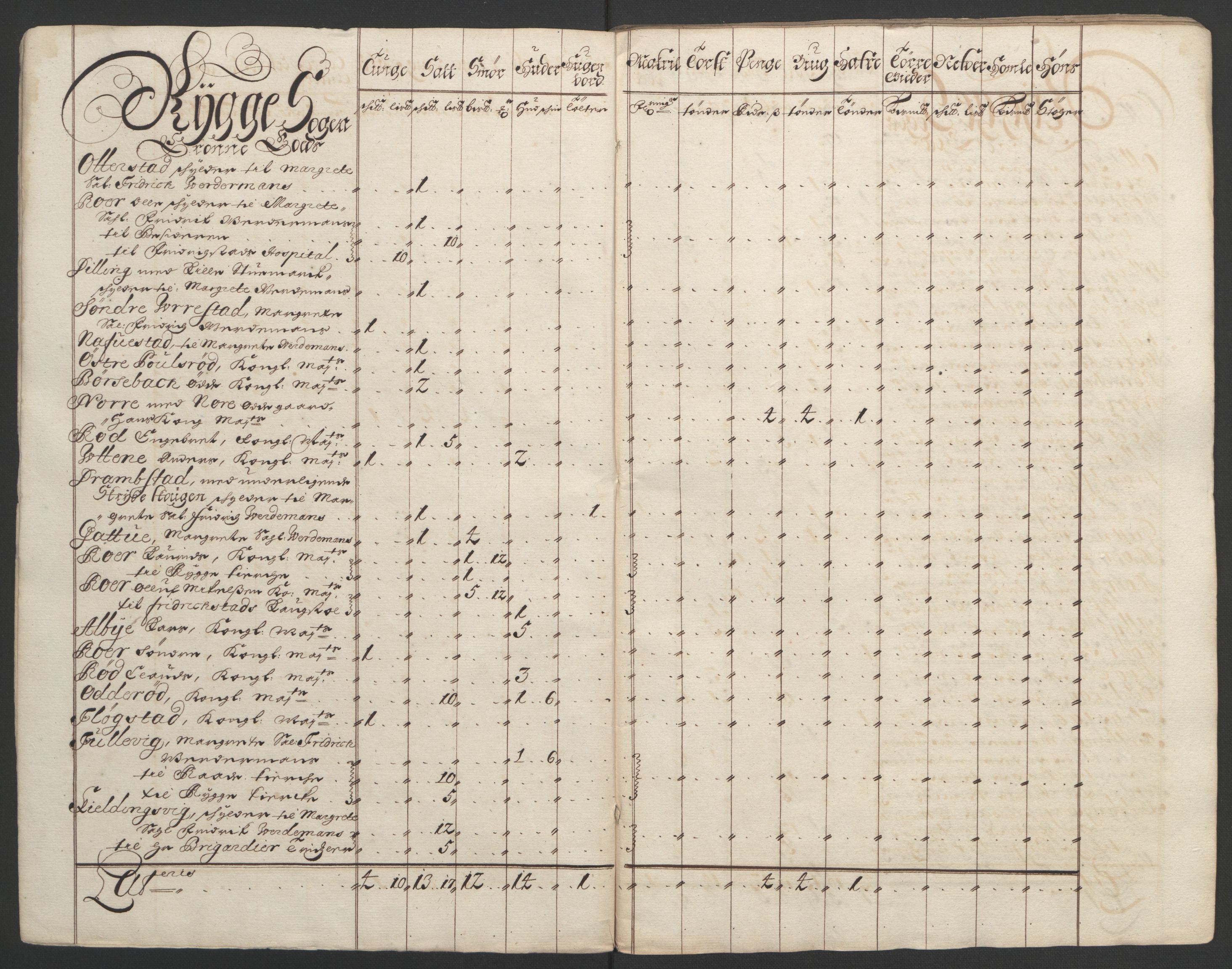 Rentekammeret inntil 1814, Reviderte regnskaper, Fogderegnskap, AV/RA-EA-4092/R02/L0108: Fogderegnskap Moss og Verne kloster, 1692-1693, p. 259