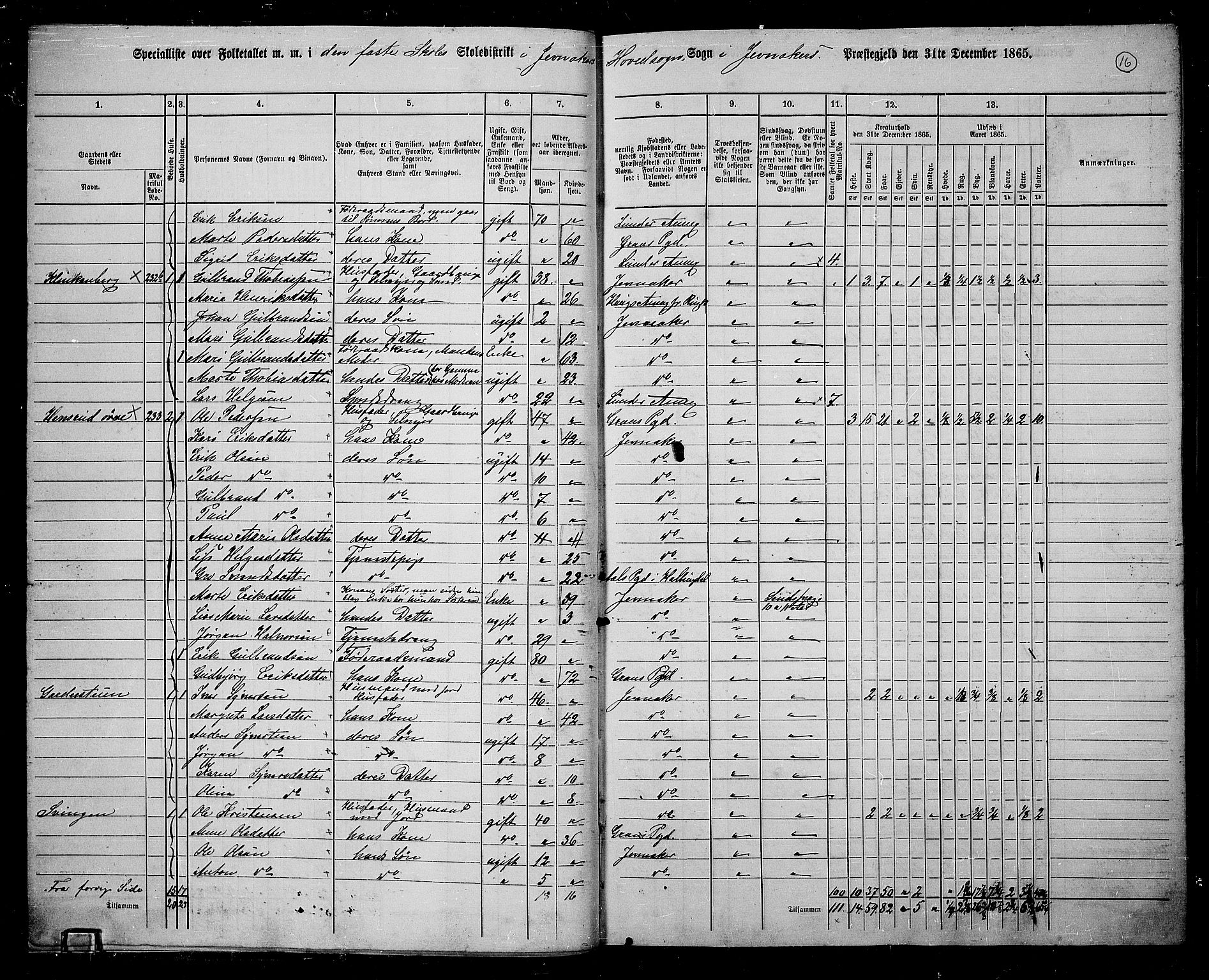 RA, 1865 census for Jevnaker, 1865, p. 15