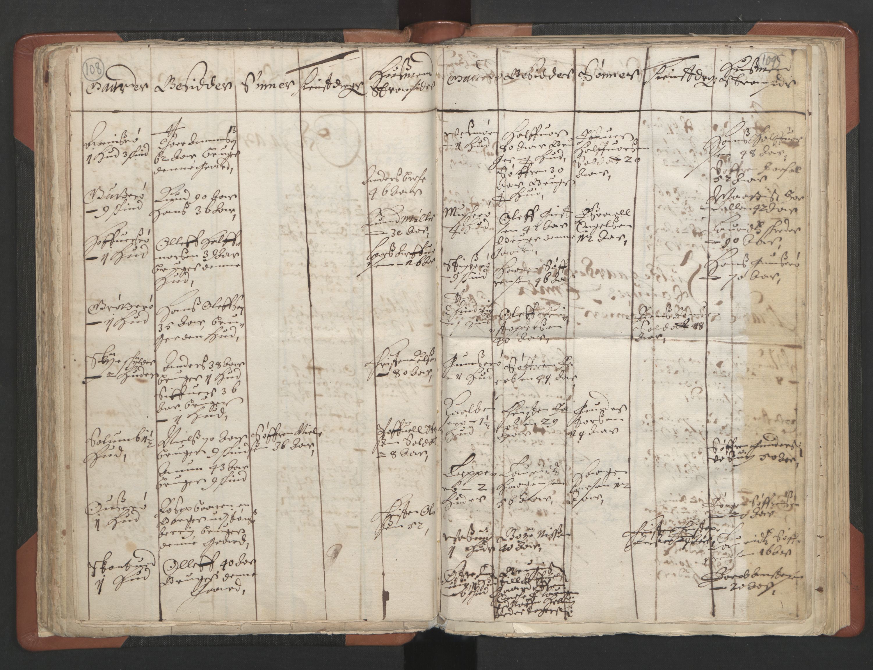 RA, Vicar's Census 1664-1666, no. 11: Brunlanes deanery, 1664-1666, p. 108-109