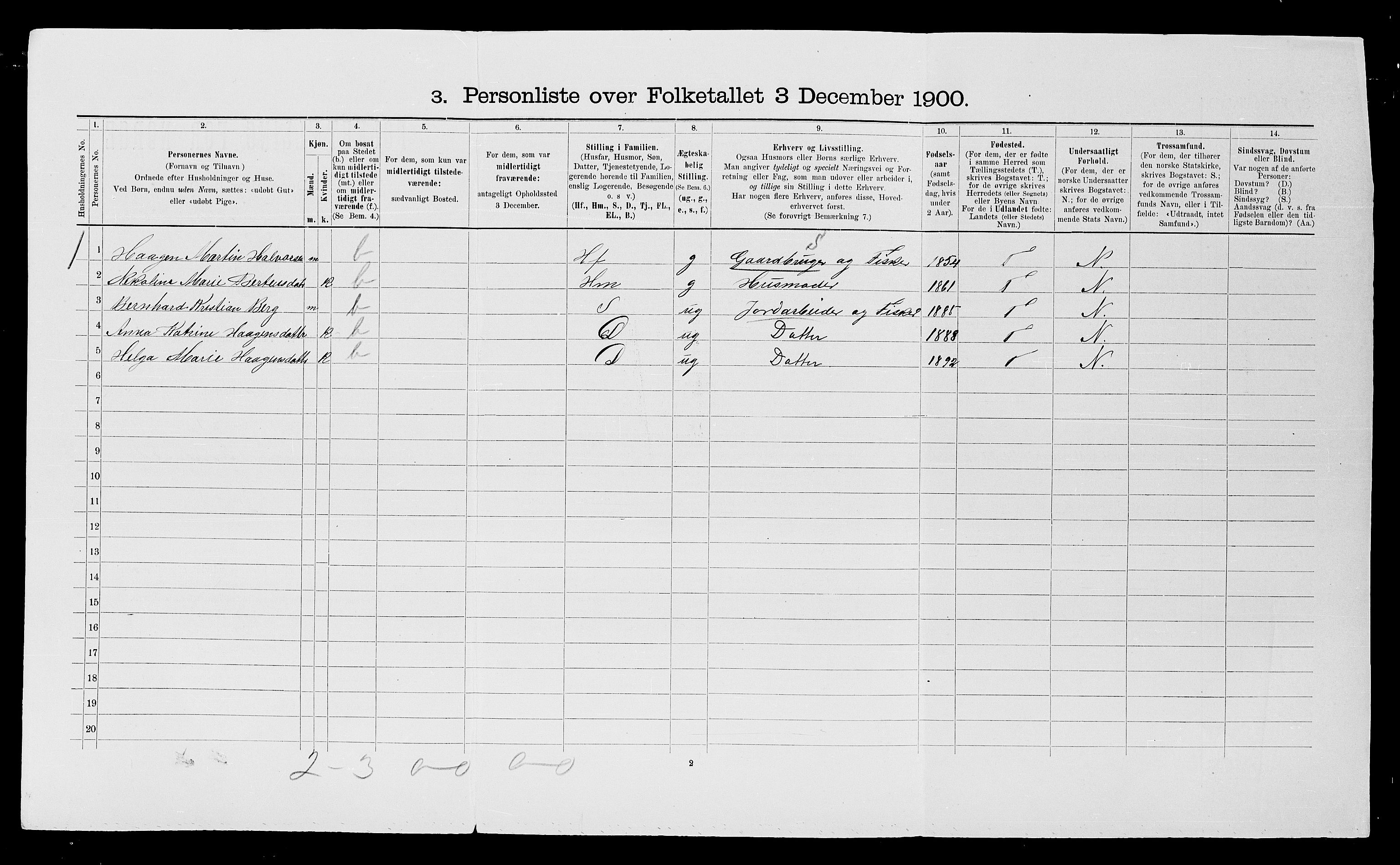 SATØ, 1900 census for Ibestad, 1900, p. 409
