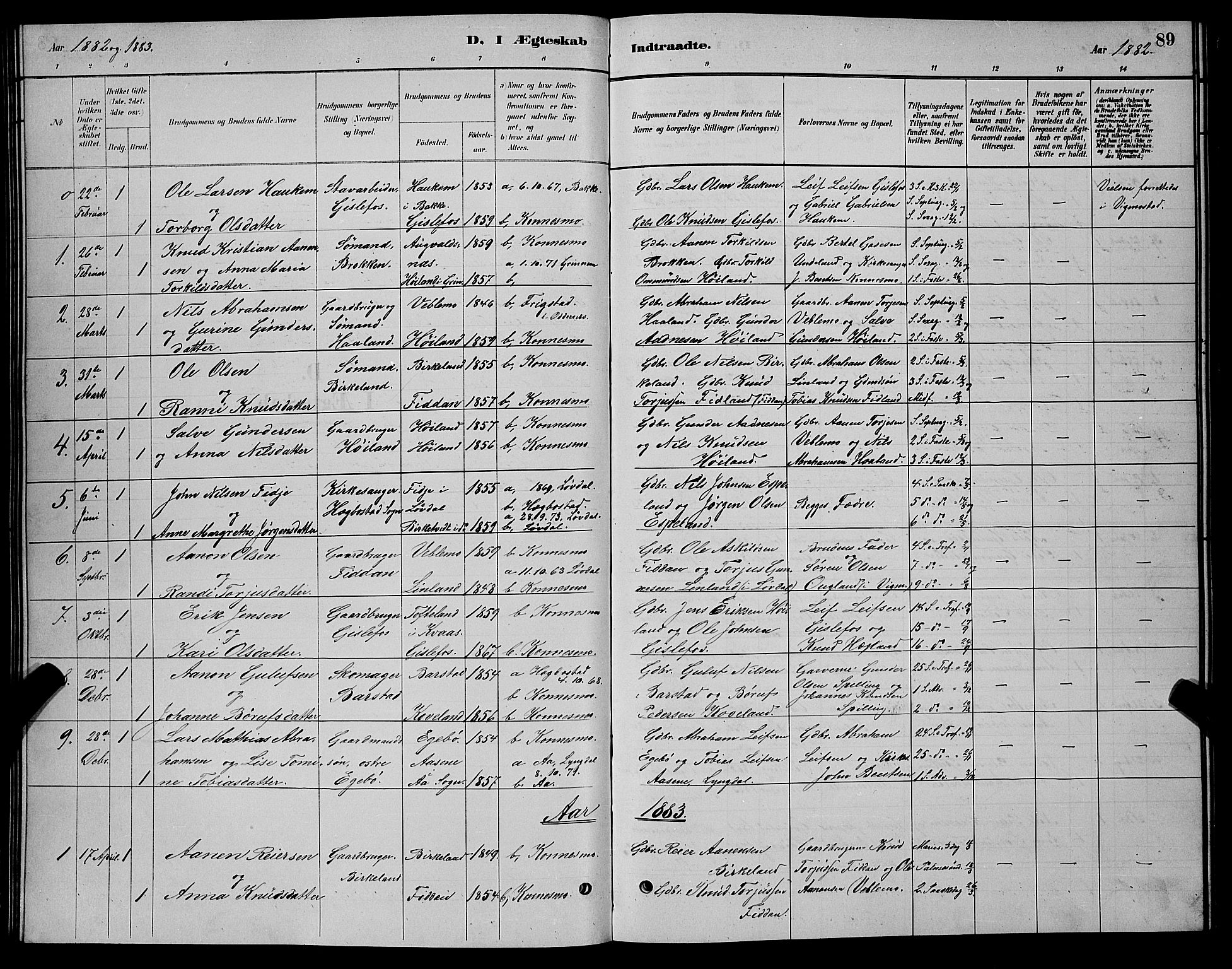 Nord-Audnedal sokneprestkontor, SAK/1111-0032/F/Fb/Fba/L0003: Parish register (copy) no. B 3, 1881-1900, p. 89